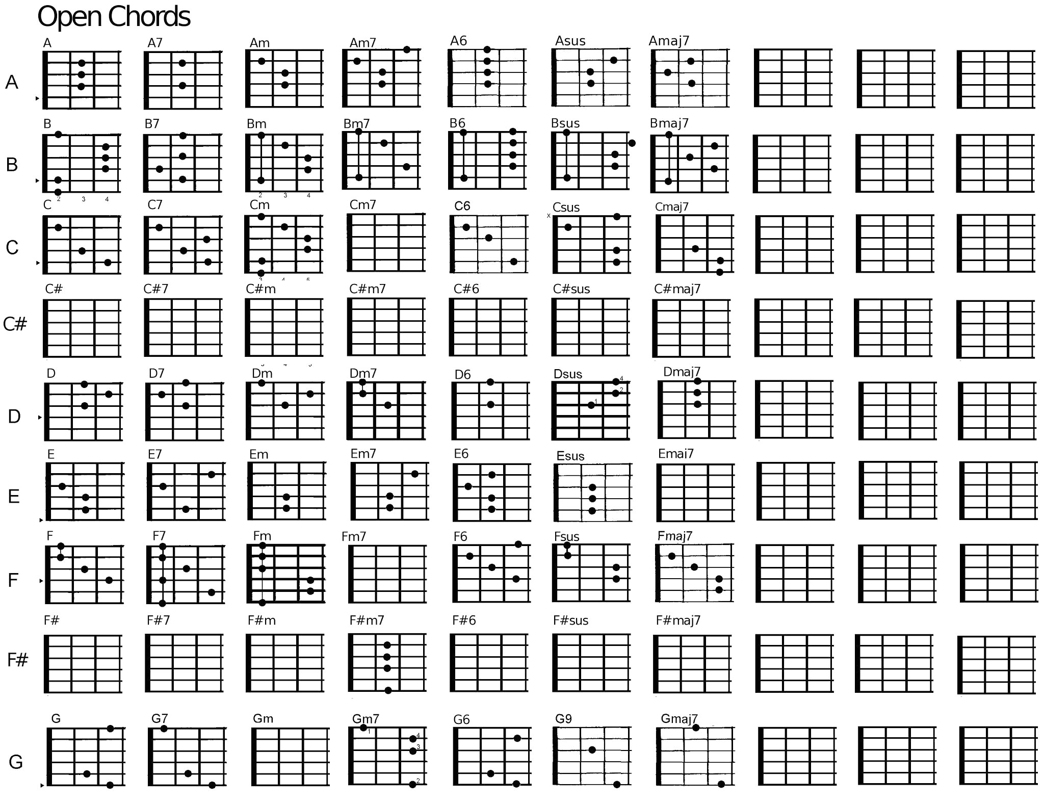 Gallery of free guitar chord chart for any aspiring guitaris