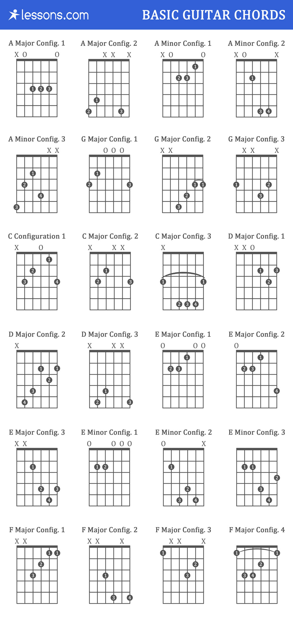 Basic Guitar Chords The 8 Basic Guitar Chords For Beginners With Charts Examples