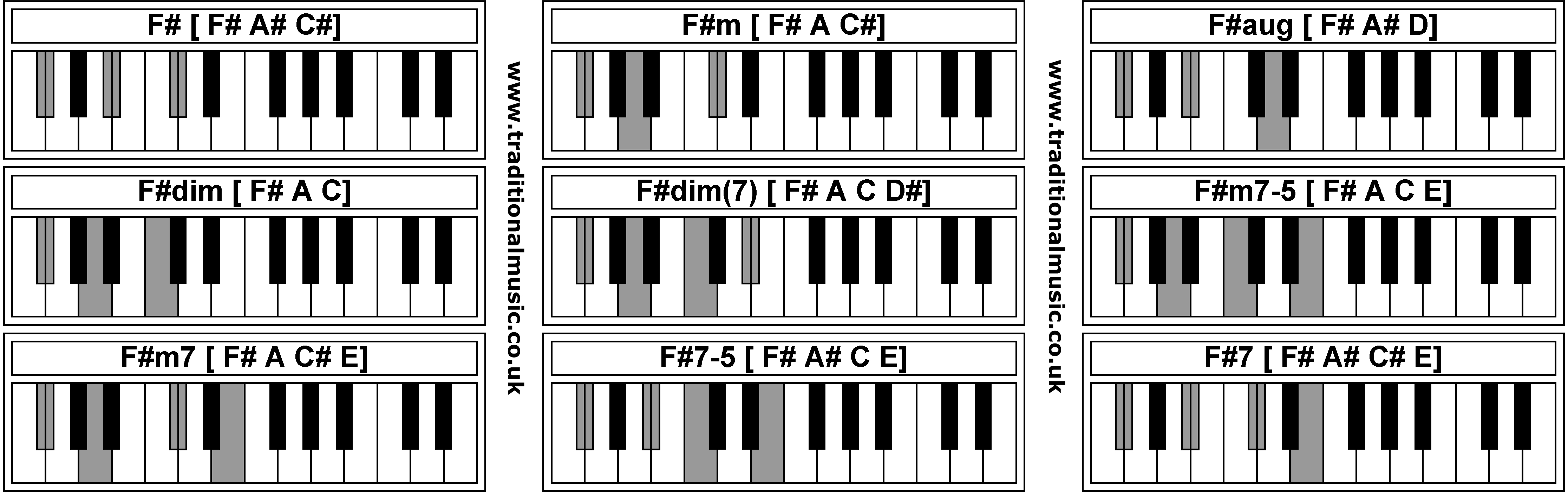 F# Piano Chord Piano Chords F Fm Faug Fdim Fdim Fm7 5 Fm7