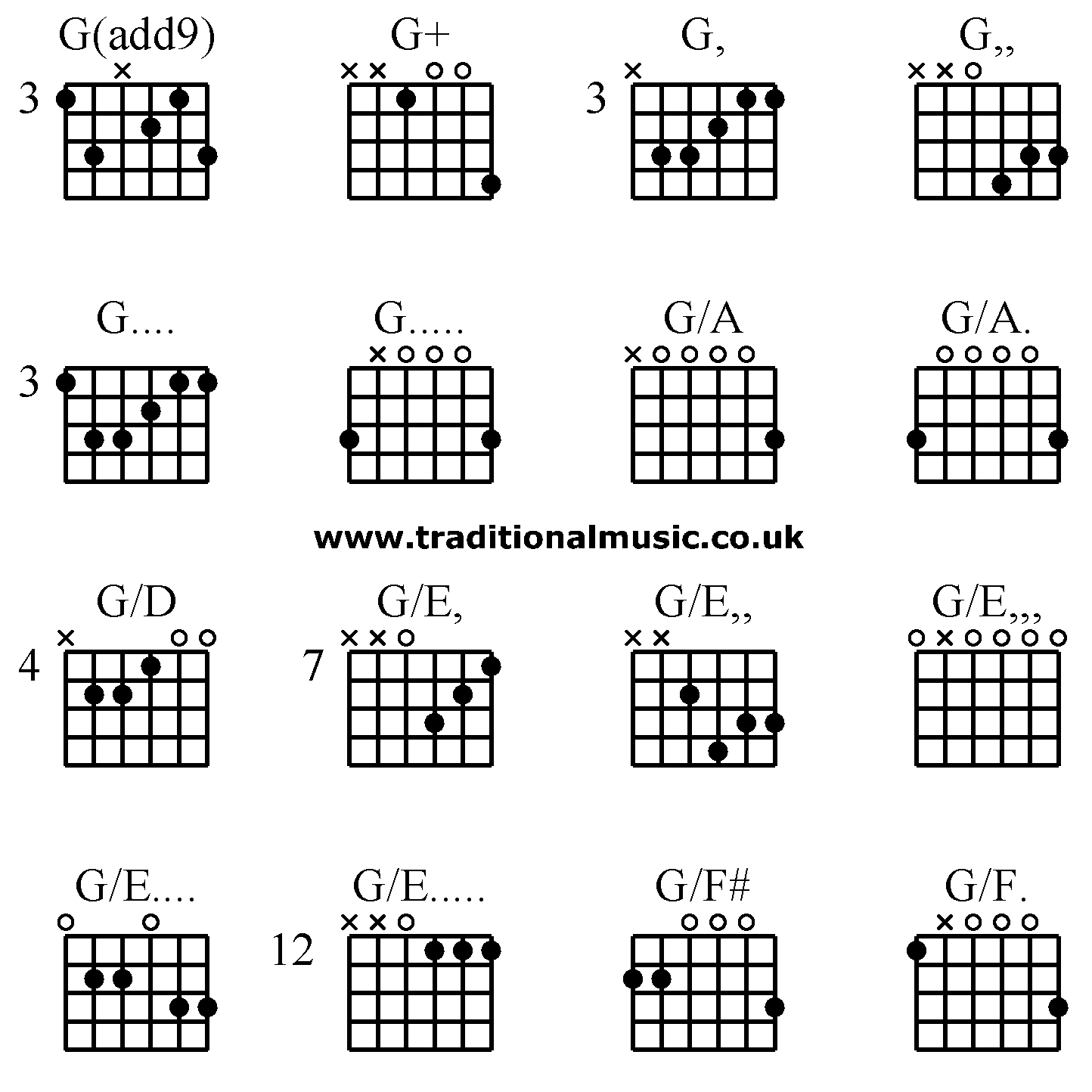 G Chord Guitar Guitar Chords Advanced Gadd9 G G G G G Ga Ga Gd Ge G