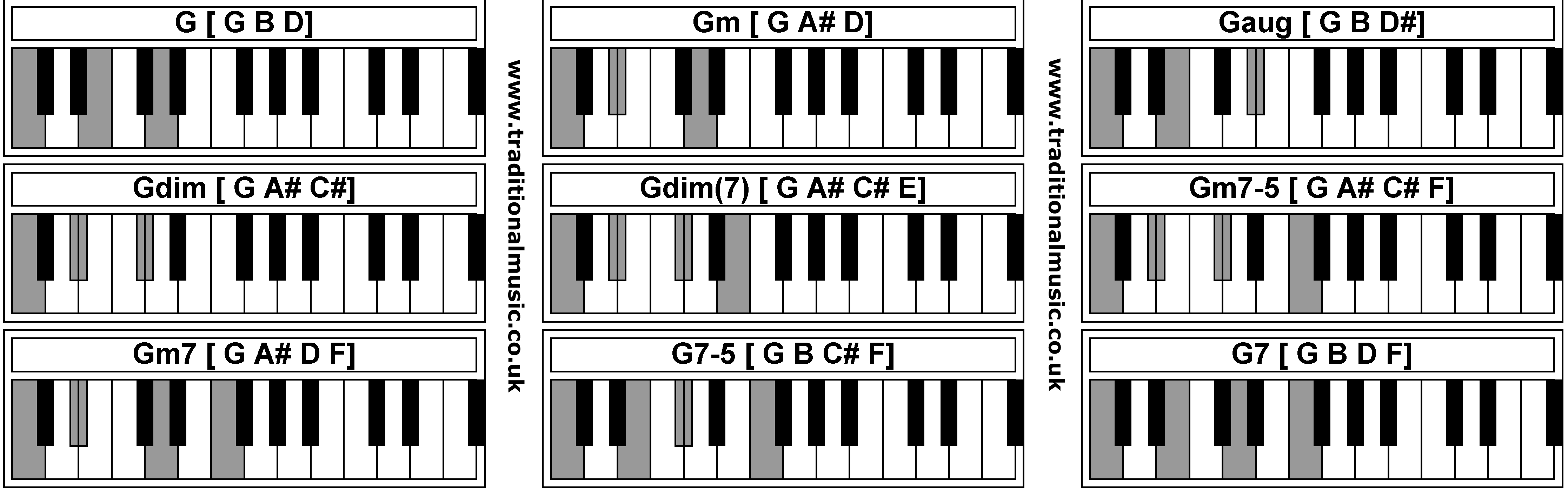 G Chord Piano Piano Chords G Gm Gaug Gdim Gdim Gm7 5 Gm7 G7 5 G7