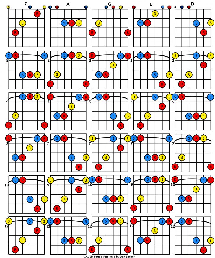 Remembering Sunday Chords - Dietamed.info