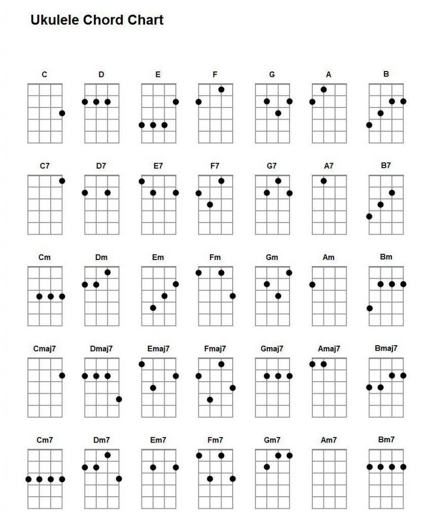 Basic Uke Chords Chart Sheet And Chords Collection vrogue.co