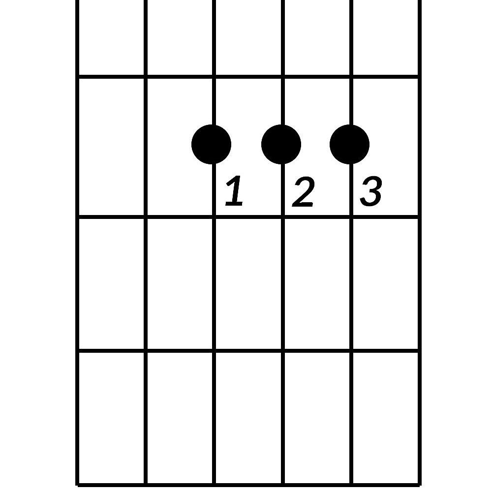 A Chord Guitar 8 Basic Guitar Chords You Need To Learn