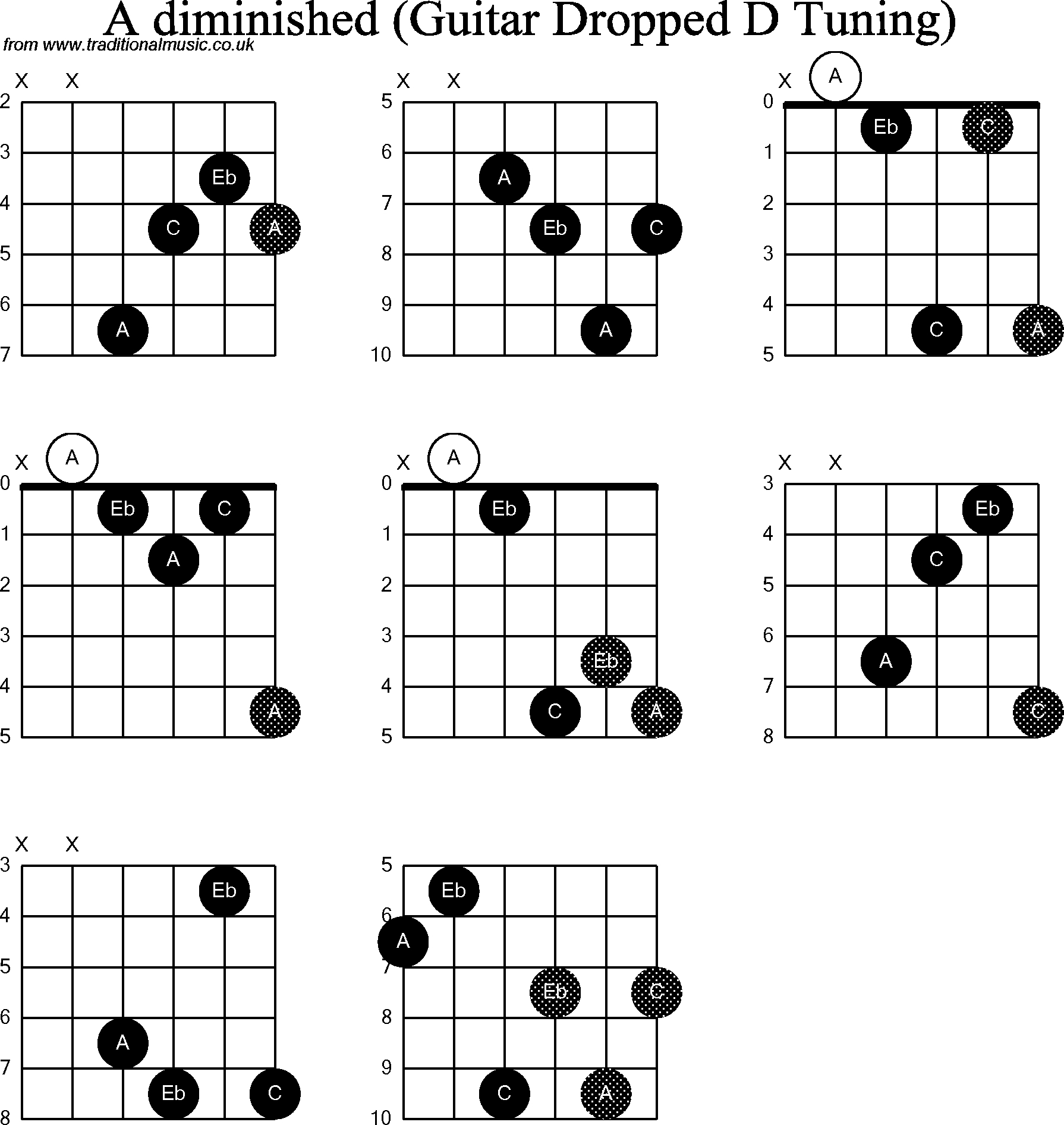 A Chord Guitar Chord Diagrams For Dropped D Guitardadgbe A Diminished