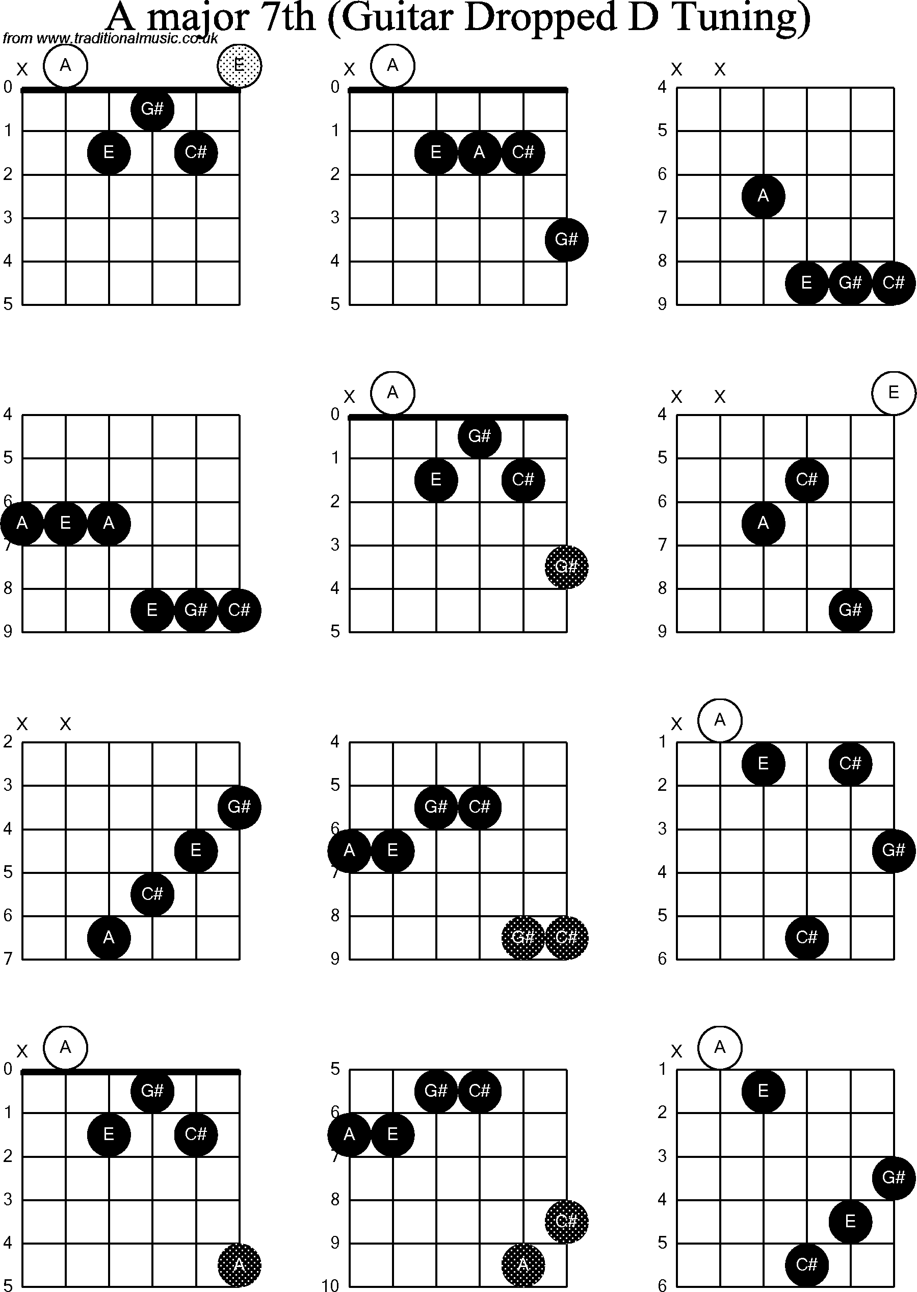 A Chord Guitar Chord Diagrams For Dropped D Guitardadgbe A Major7th