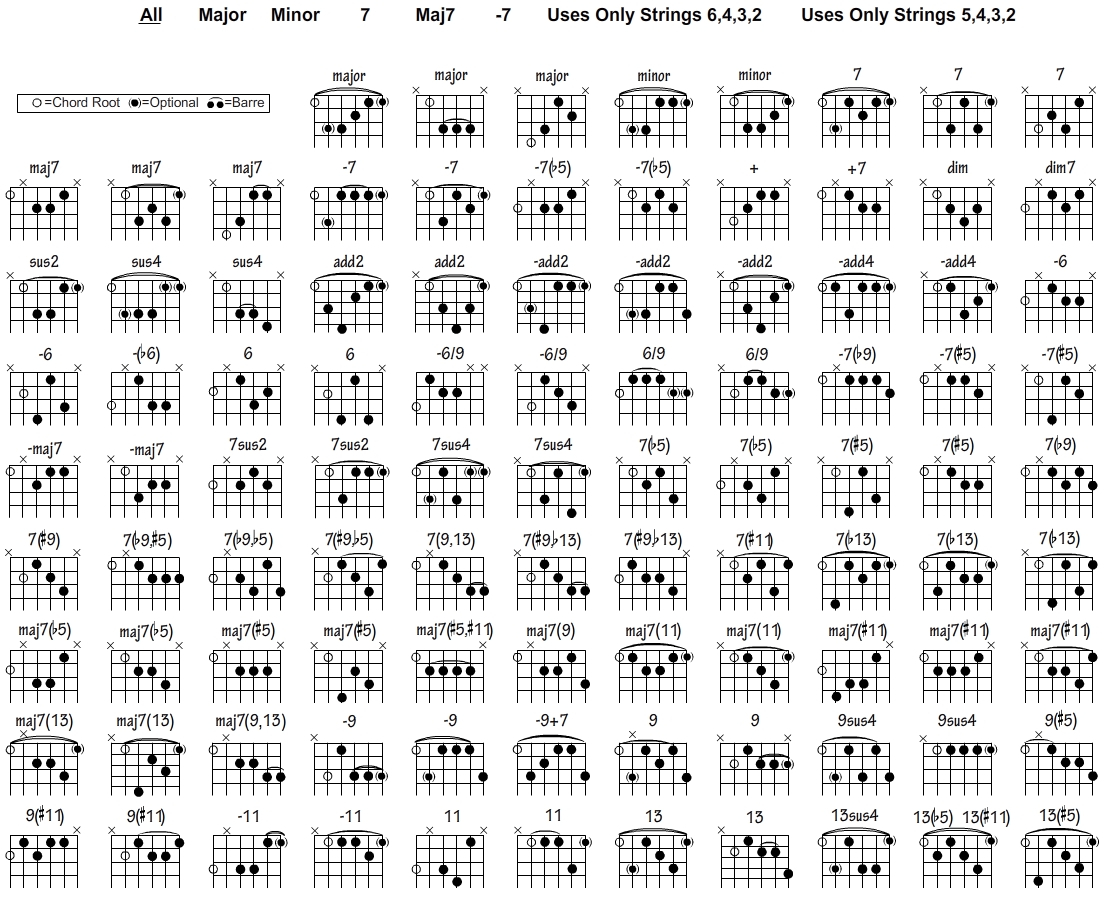 A Chord Guitar Free Guitar Chord Chart For Any Aspiring Guitarist