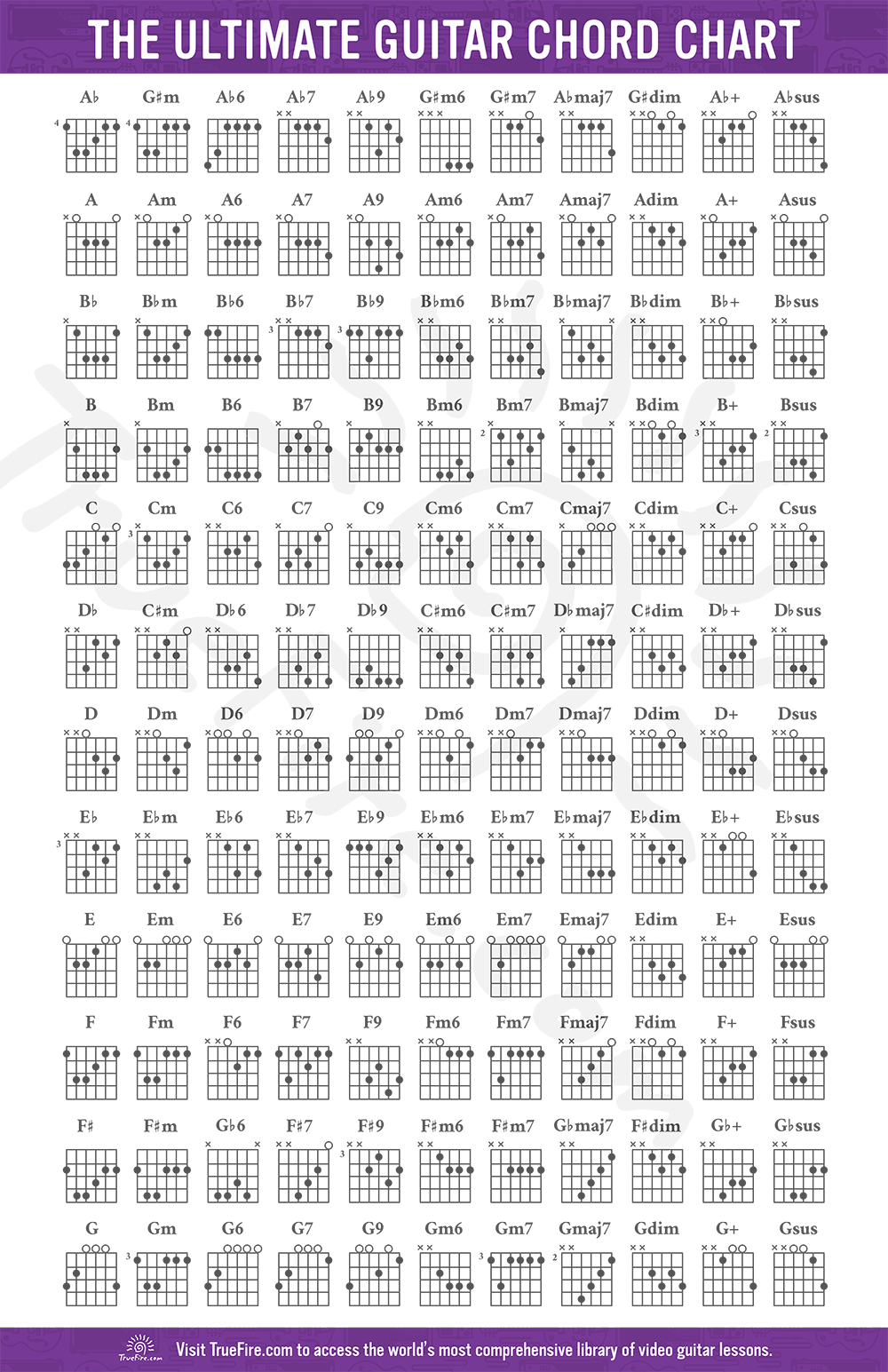 A Chord Guitar Guitar Chord Chart Truefire