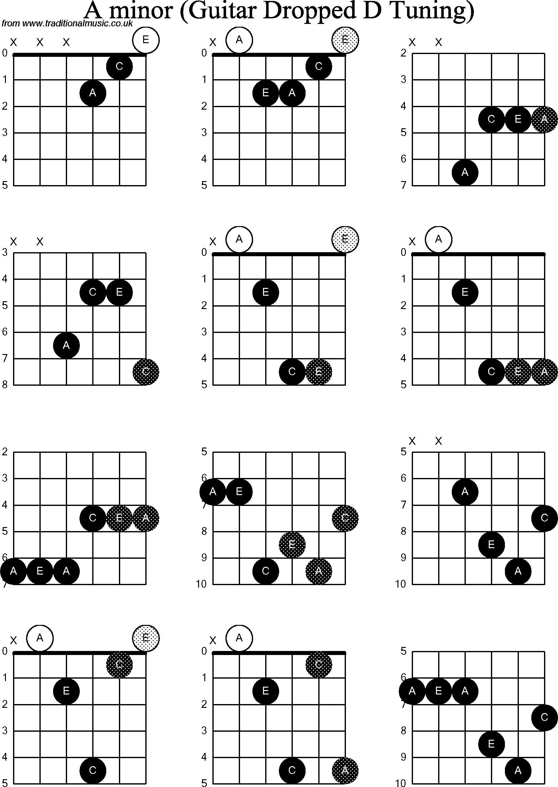 A Minor Chord Chord Diagrams For Dropped D Guitardadgbe A Minor