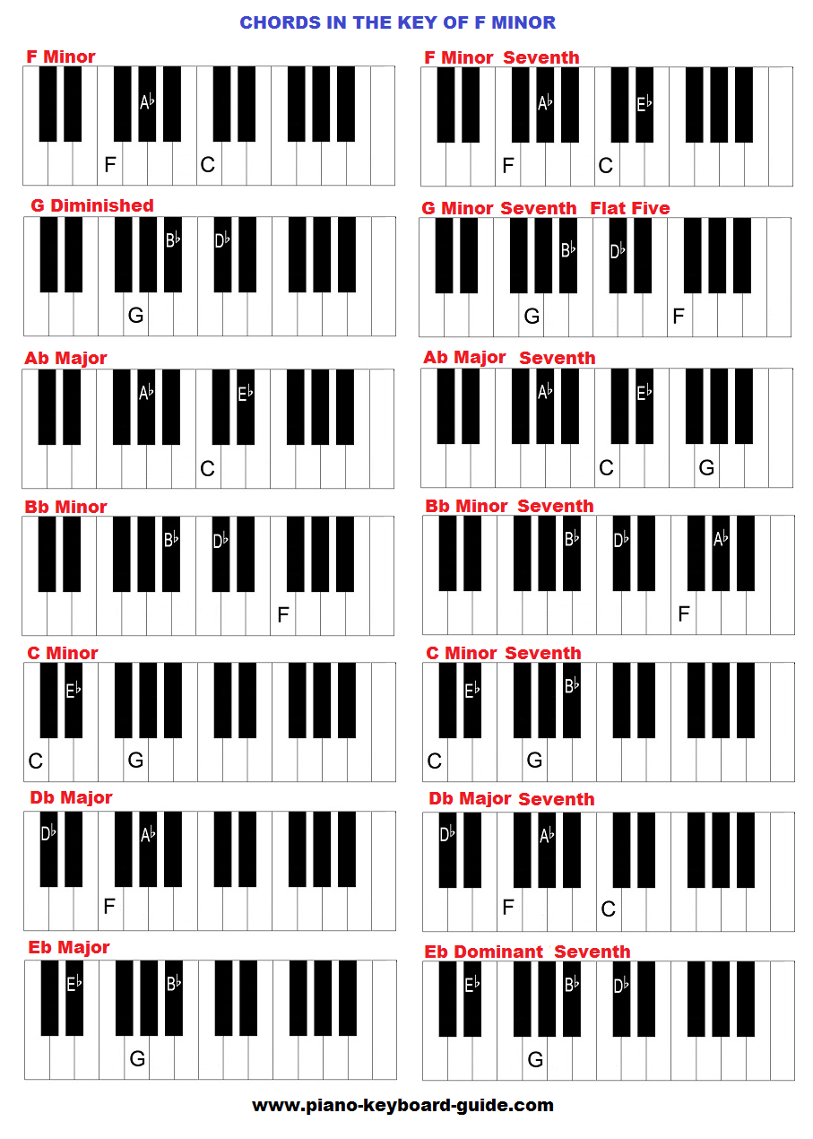A Minor Chord Chords In The Key Of F Minor