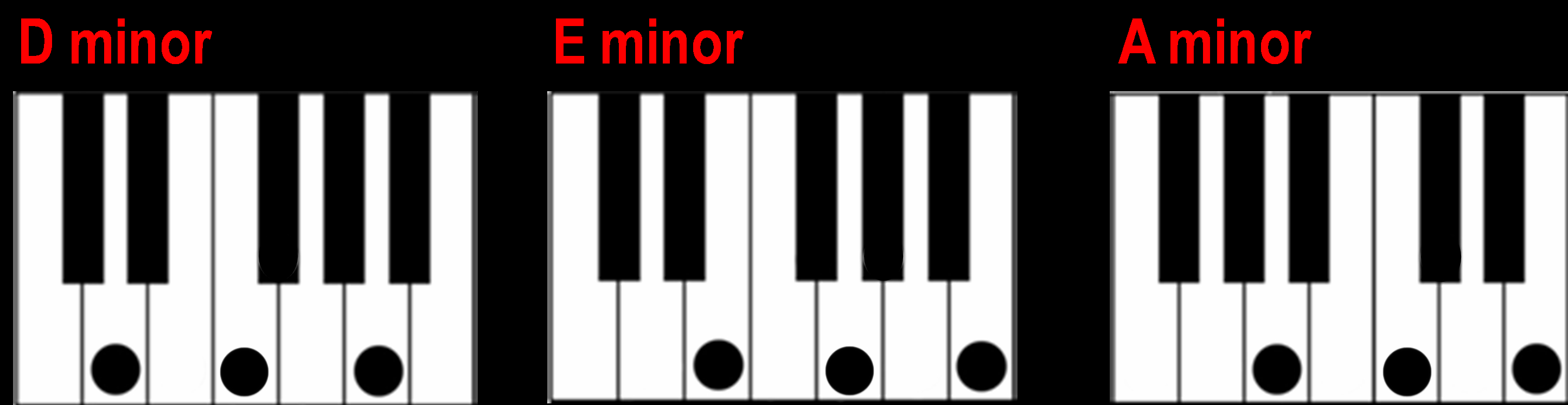 A Minor Chord Finding A Minor Chord On The Piano