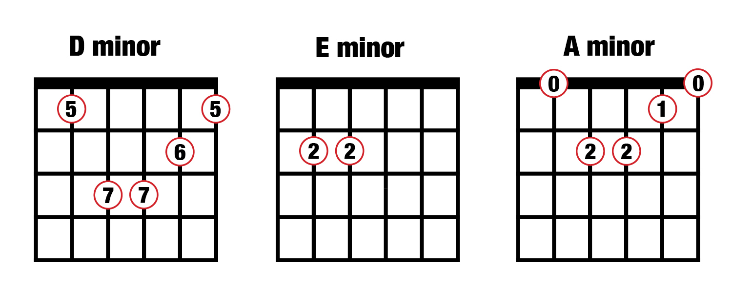 A Minor Chord Music Composition For Beginners 4 Popular Chord Progressions
