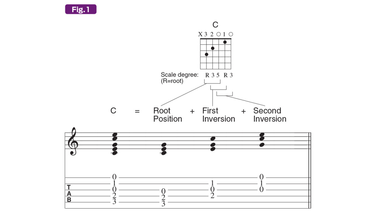 Across The Universe Chords Write Your Own Chord Book Guitarplayer