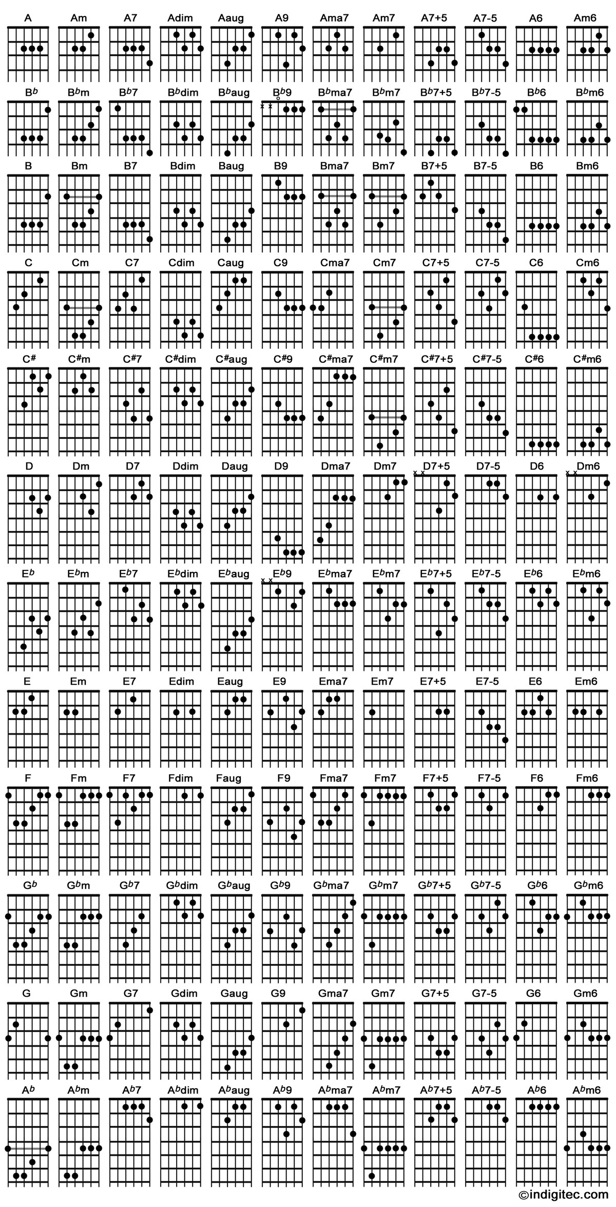 All Guitar Chords All Chords On Guitar Accomplice Music