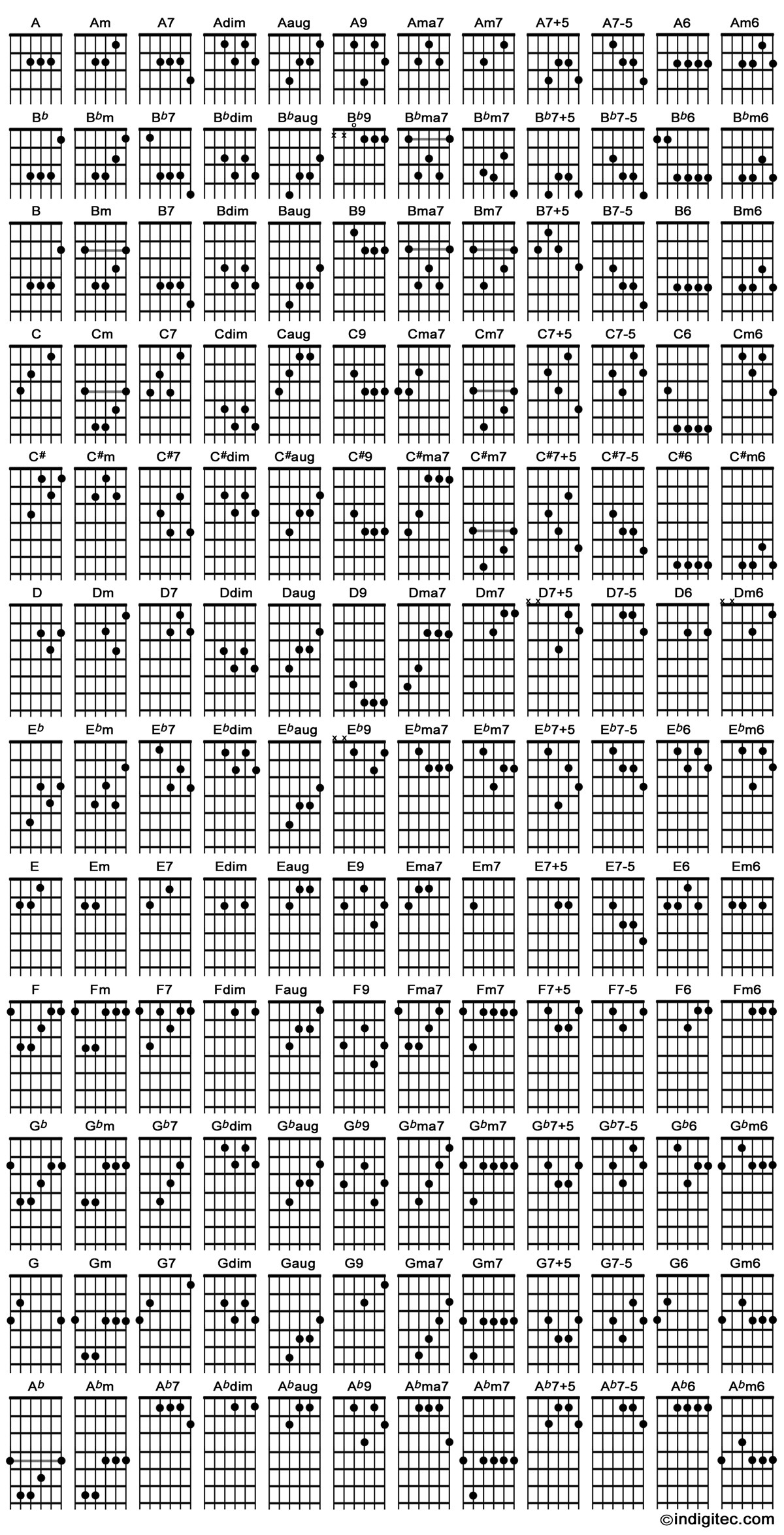 all-guitar-chords-dietamed-info