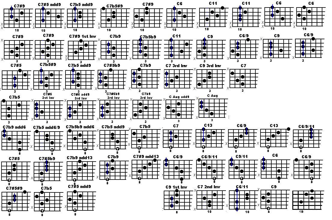 All Guitar Chords Dominant Chords Guitar Resource Free Jazz Guitar Lesson Blog