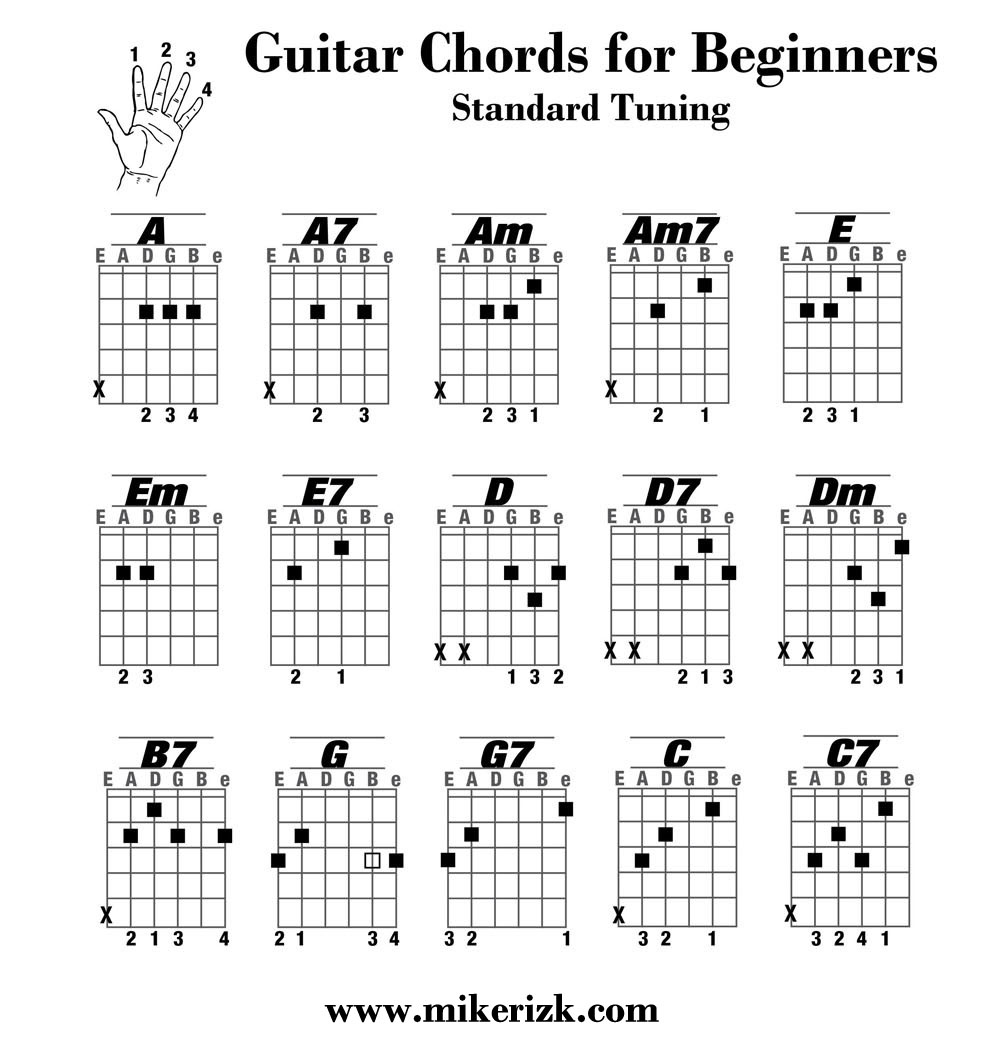 All Guitar Chords Guitar Chords For Beginners Chords All Beginner Guitarists Should Know