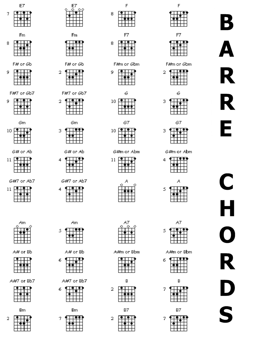 All Guitar Chords Guitar Tabs And Chords With Strumming Pattern Chords