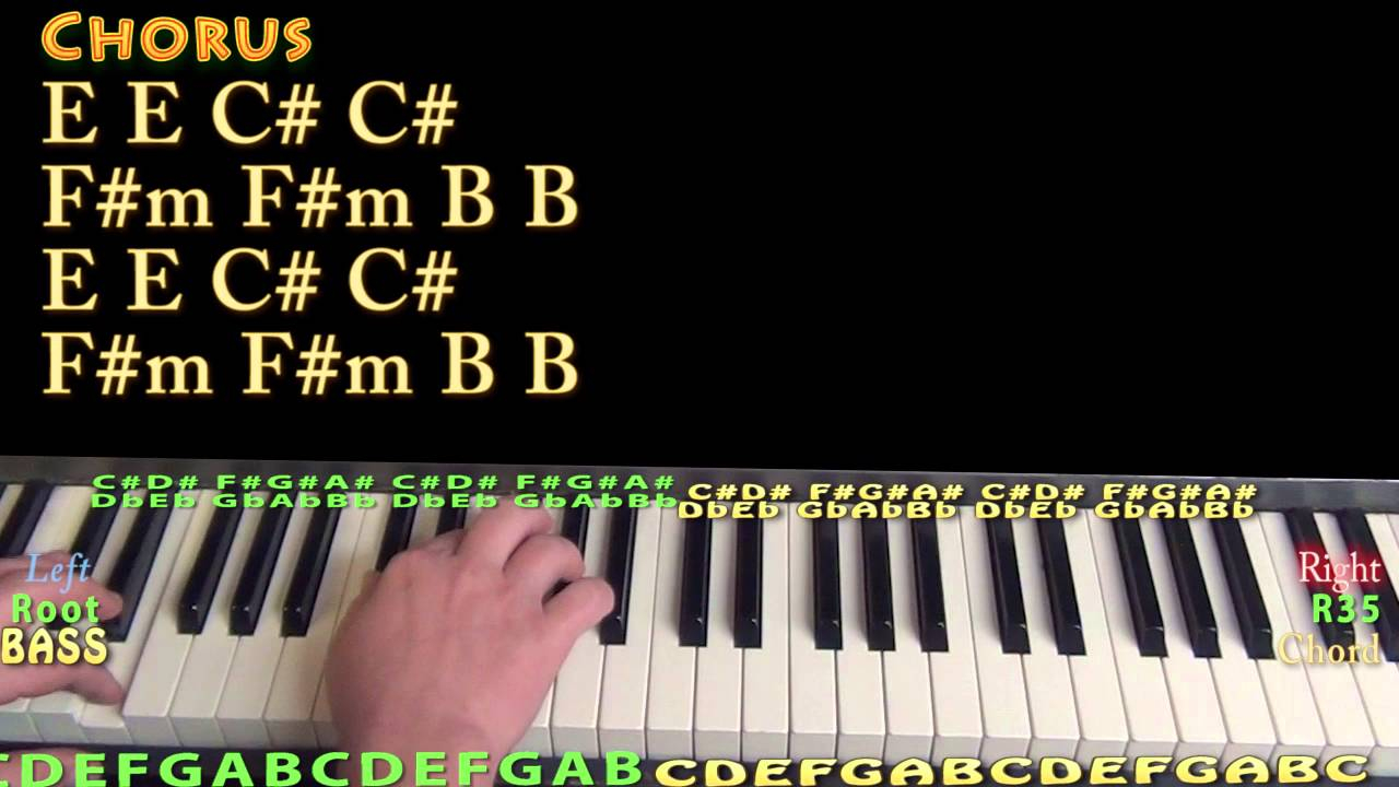 All I Ask Chords All I Ask Adele Piano Lesson Chord Chart