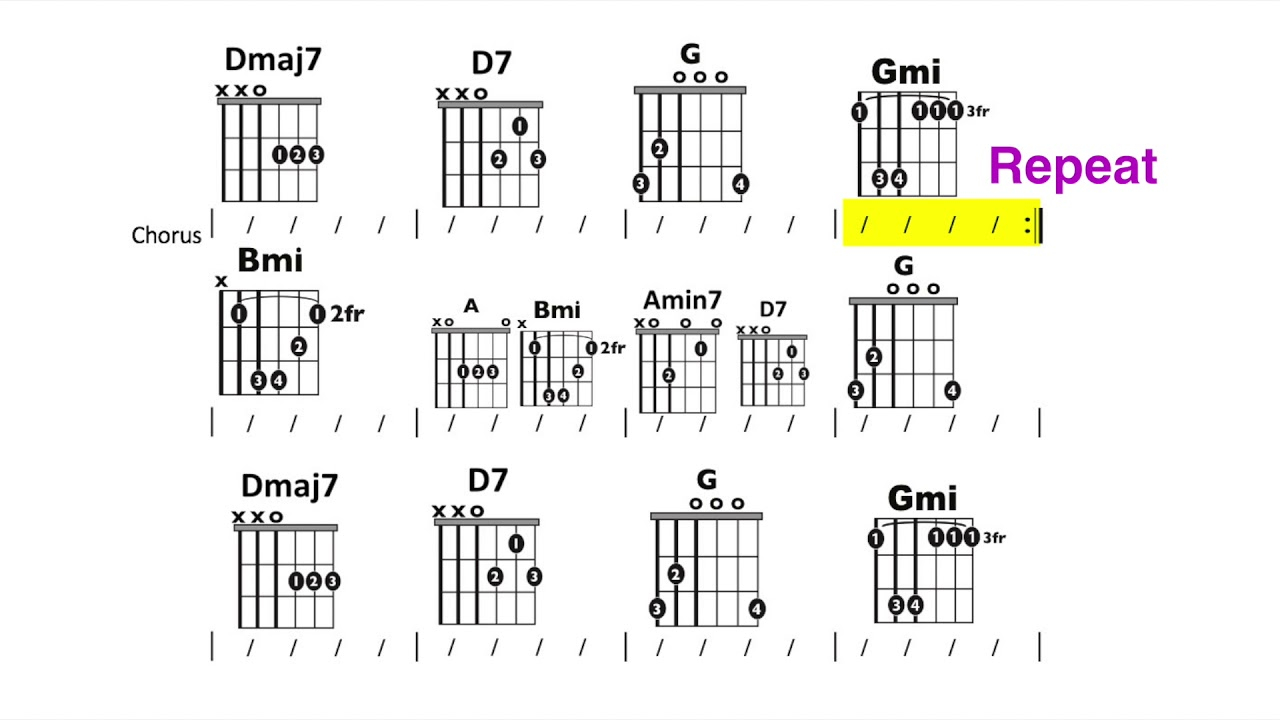 Almost Is Never Enough Chords Almost Is Never Enough Ariana Grande Moving Chord Chart