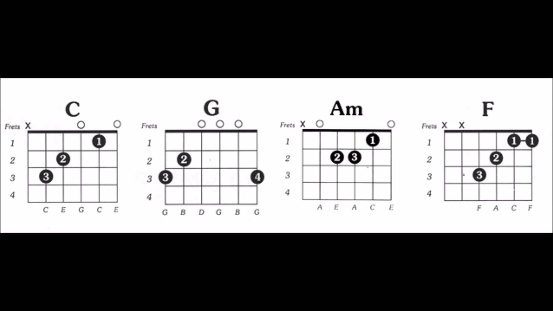 Axis Of Awesome 4 Chords Four Chords Guitar Accomplice Music