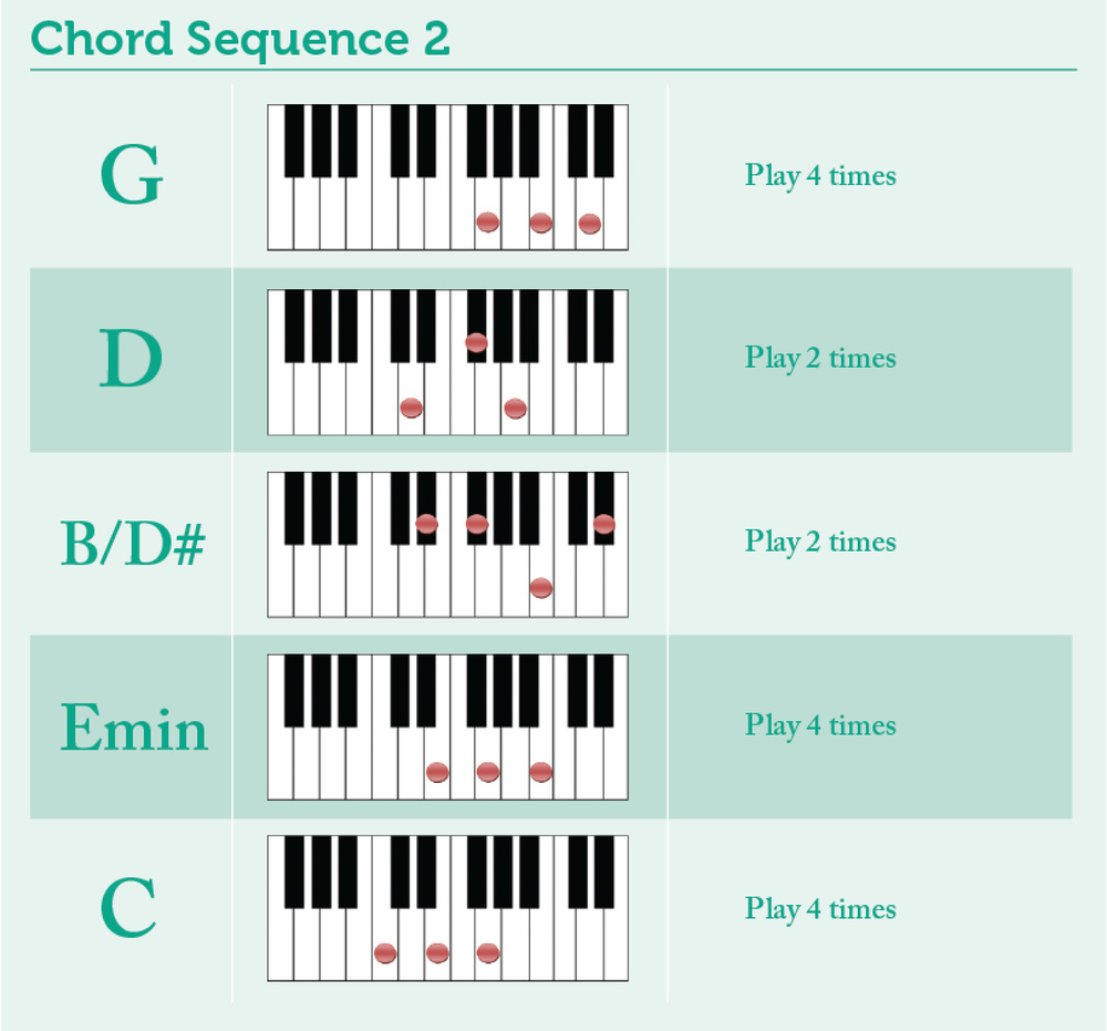 Axis Of Awesome 4 Chords Passing Chords Part 1