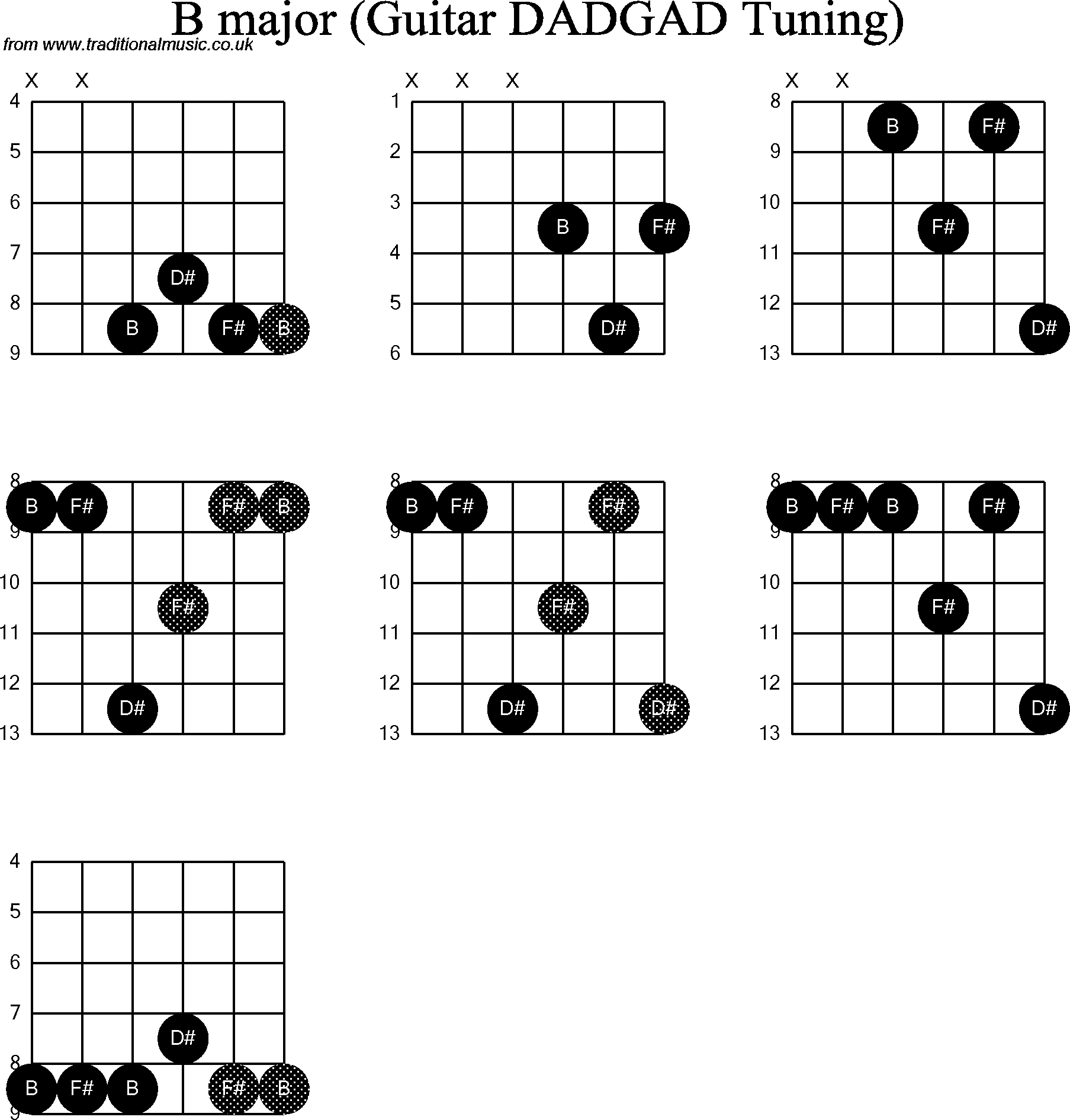 B Chord Guitar Chord Diagrams D Modal Guitar Dadgad B