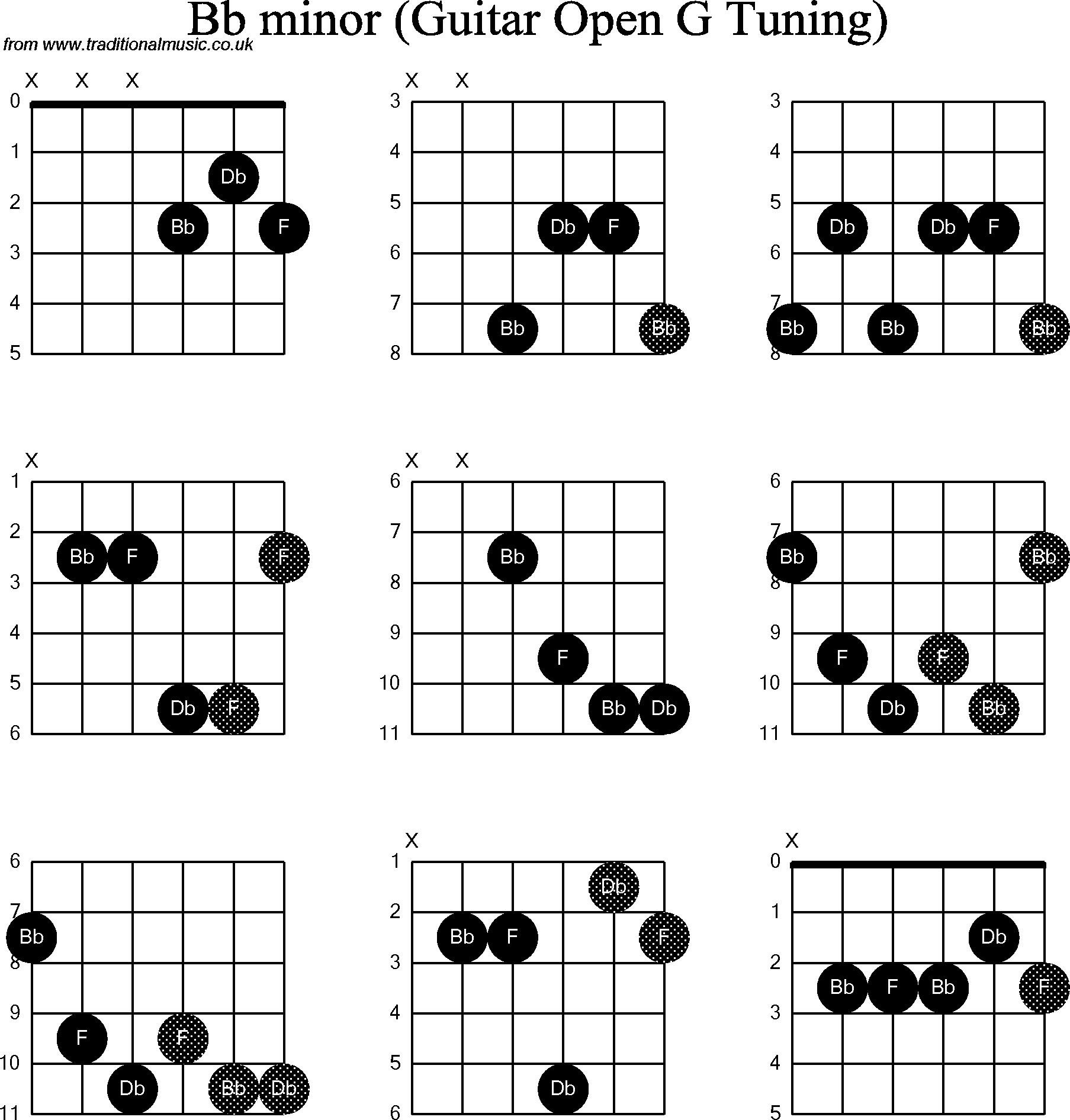 B Flat Chord Chord Diagrams For Dobro Bb Minor Wiring Diagrams Dash