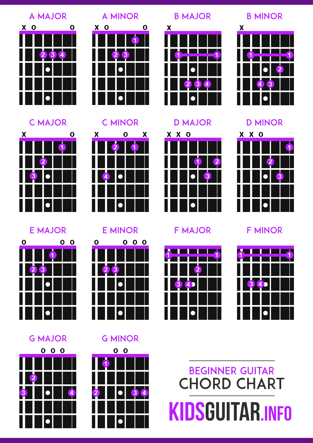 B Guitar Chord Beginner Guitar Chords Lesson With Sound And Printable Chart