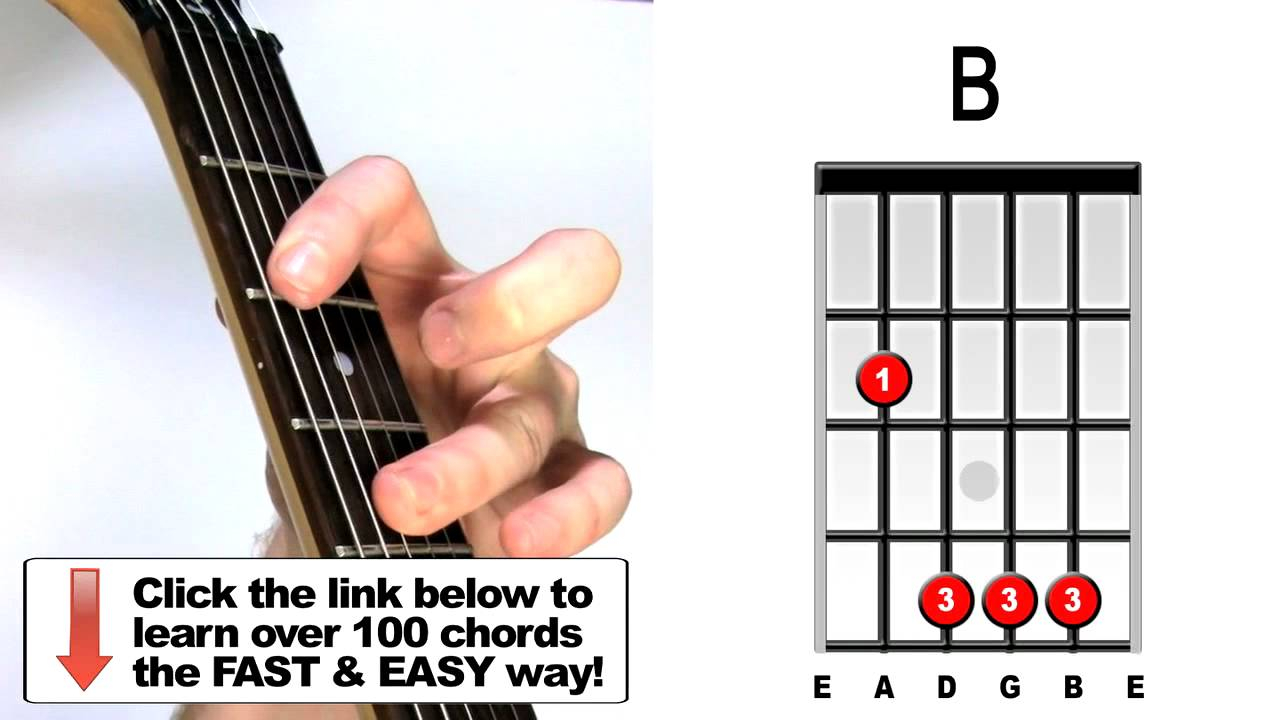 B Guitar Chord How To Play B Major Guitar Chords