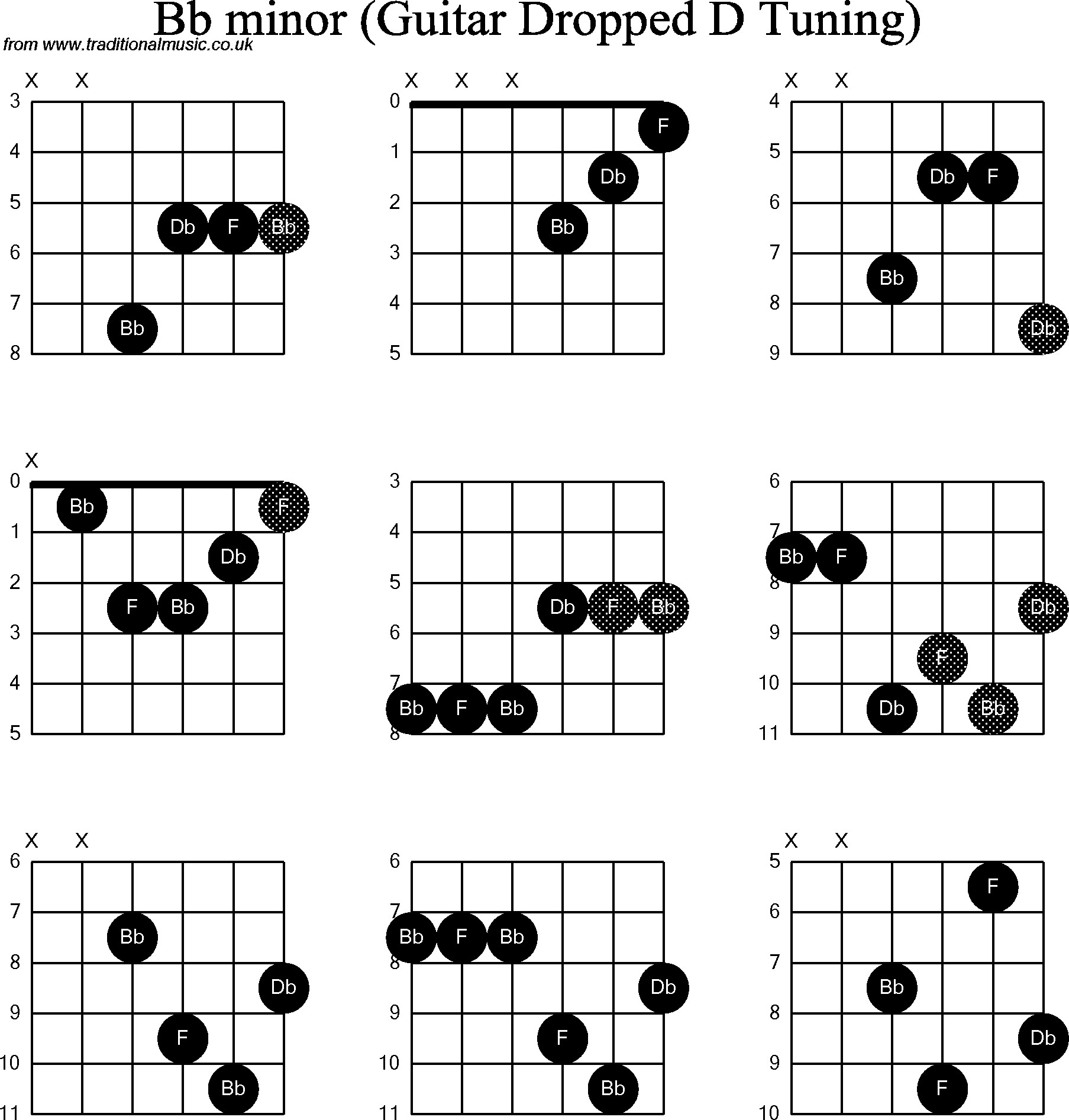 B Minor Guitar Chord Chord Diagrams For Dobro Bb Minor Wiring Diagrams Dash