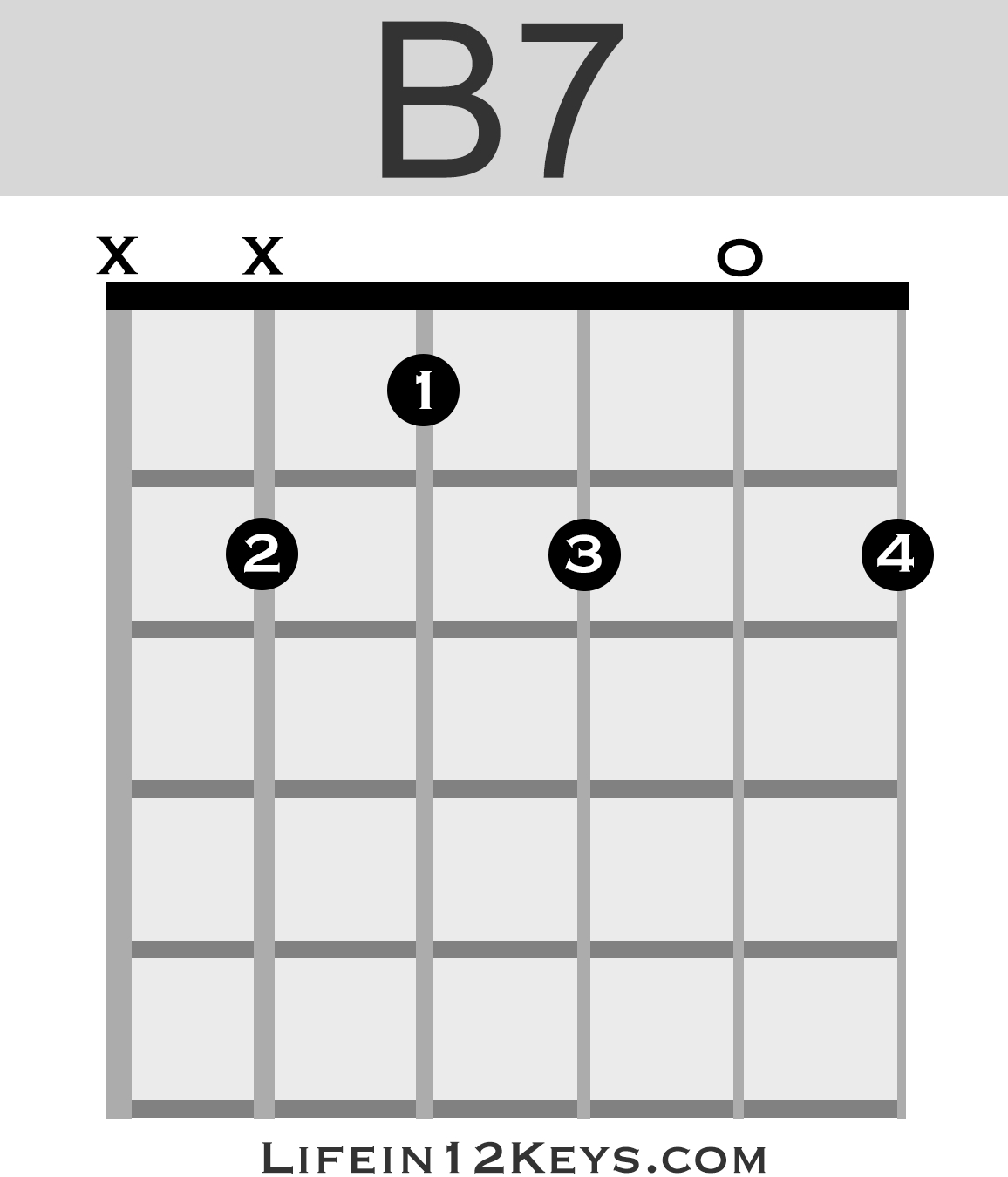 B7 Guitar Chord 20 Essential Guitar Chords For Beginners Life In 12 Keys
