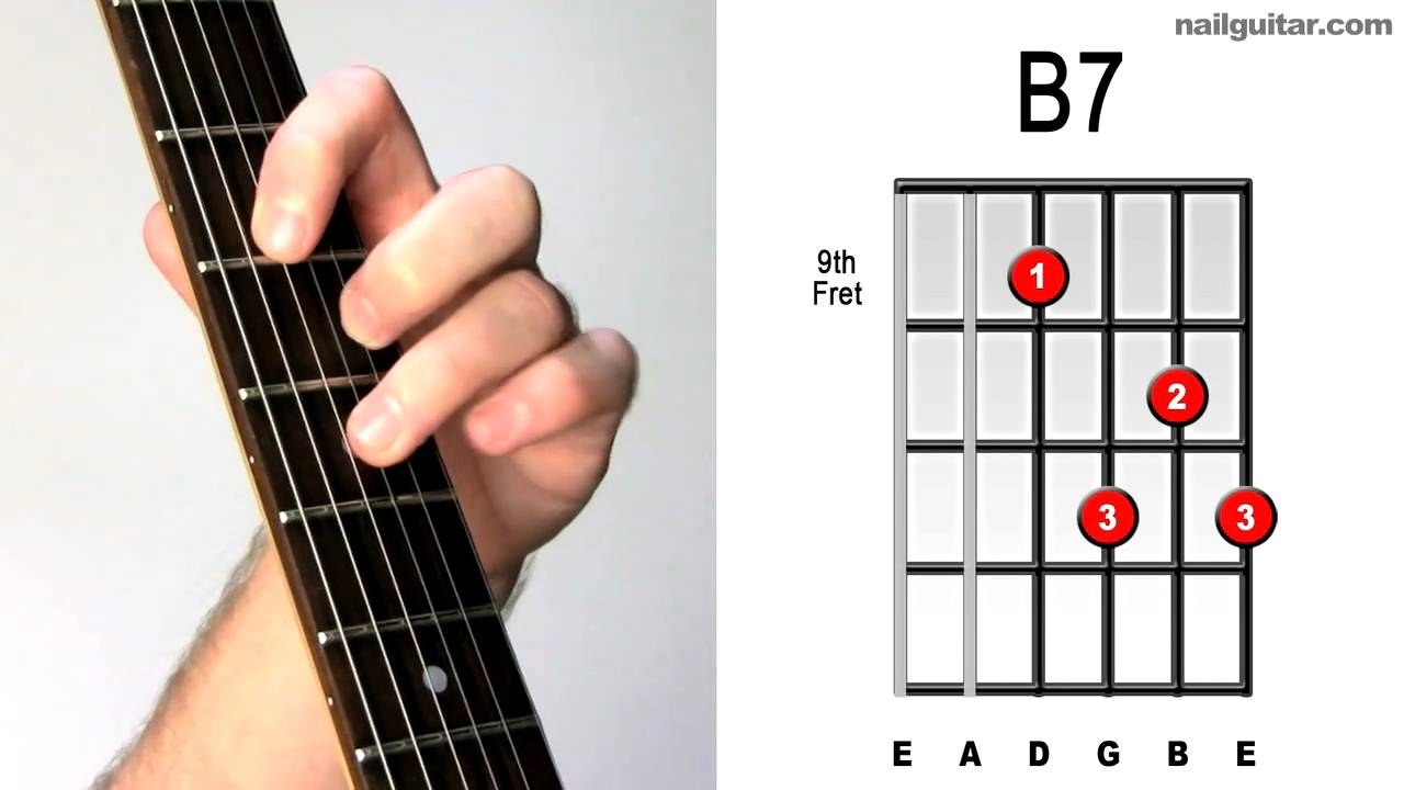 B7 Guitar Chord B7 Acoustic Electric Guitar Bar Chords Visual Guide