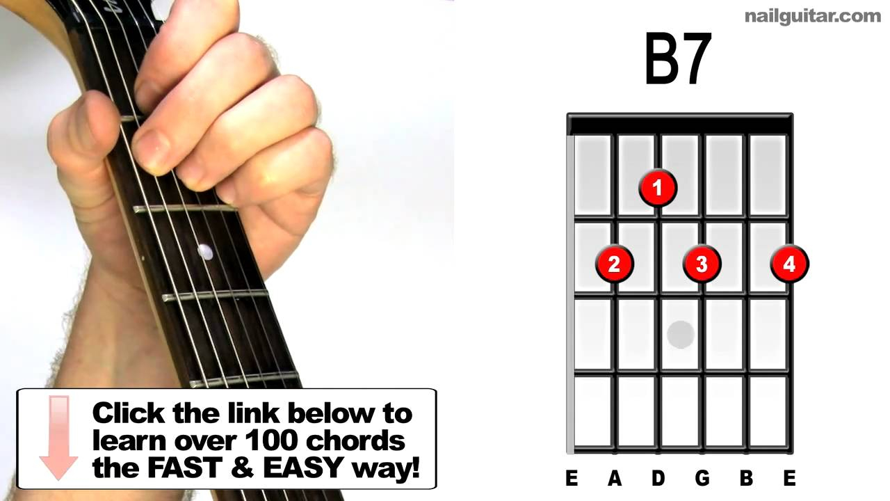 B7 Guitar Chord B7 Blues Guitar Chords