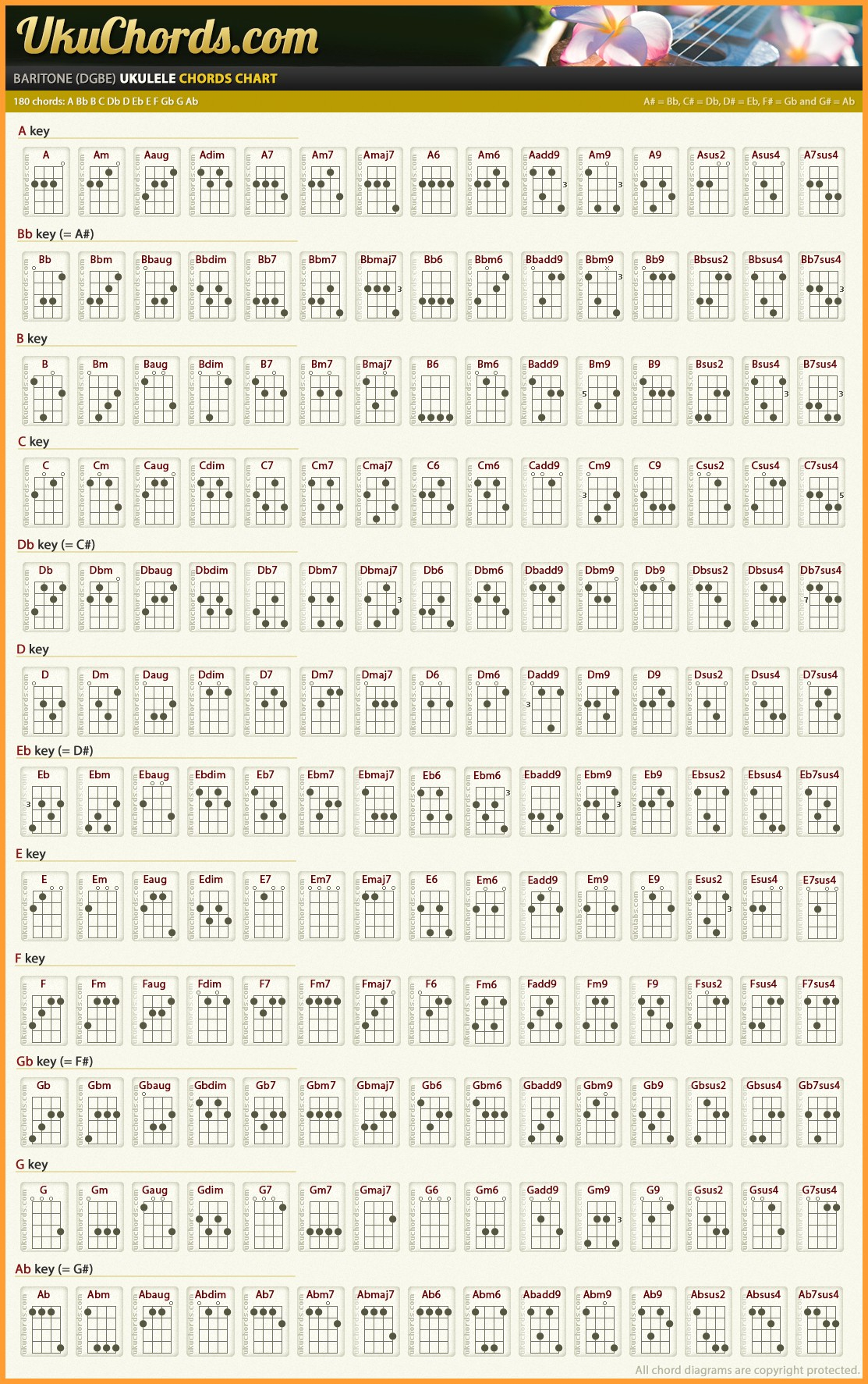 Baritone Ukulele Chords Baritone Ukulele Chord Chart Accomplice Music