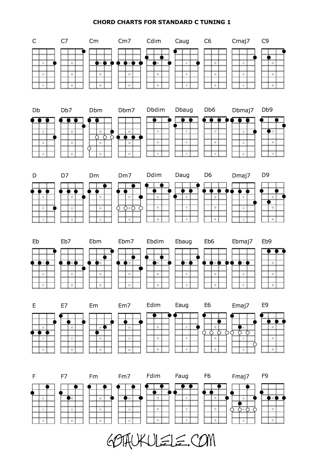 Baritone Ukulele Chords Ukulele Chord Chart And Fretboard Page