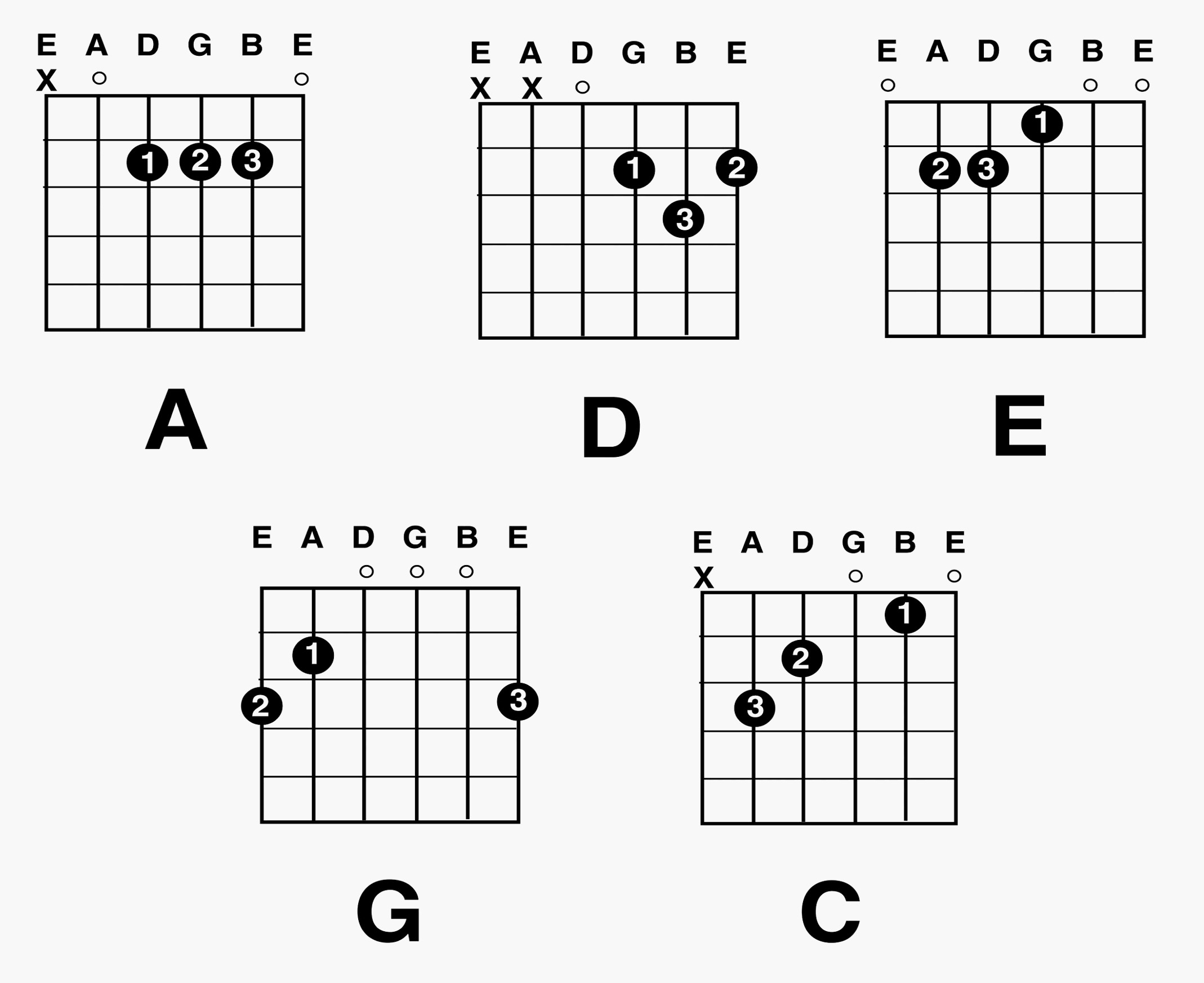 Basic Guitar Chords Basic Guitar Chords For Beginner Accomplice Music