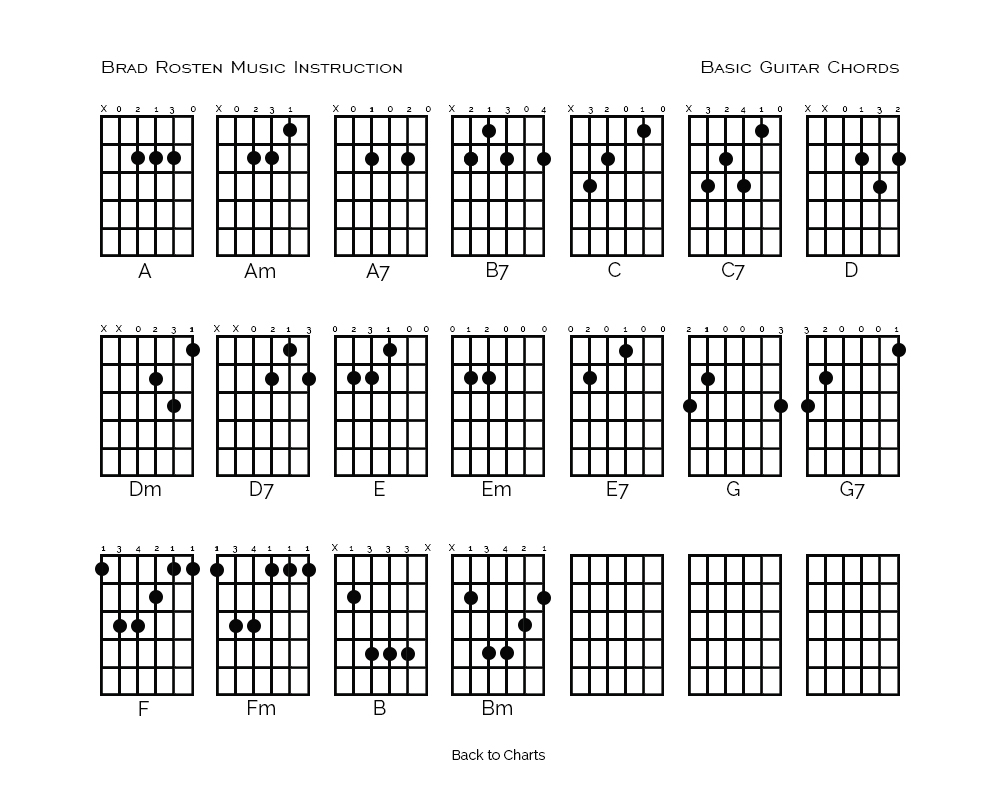 Basic Guitar Chords Basic Guitar Chords