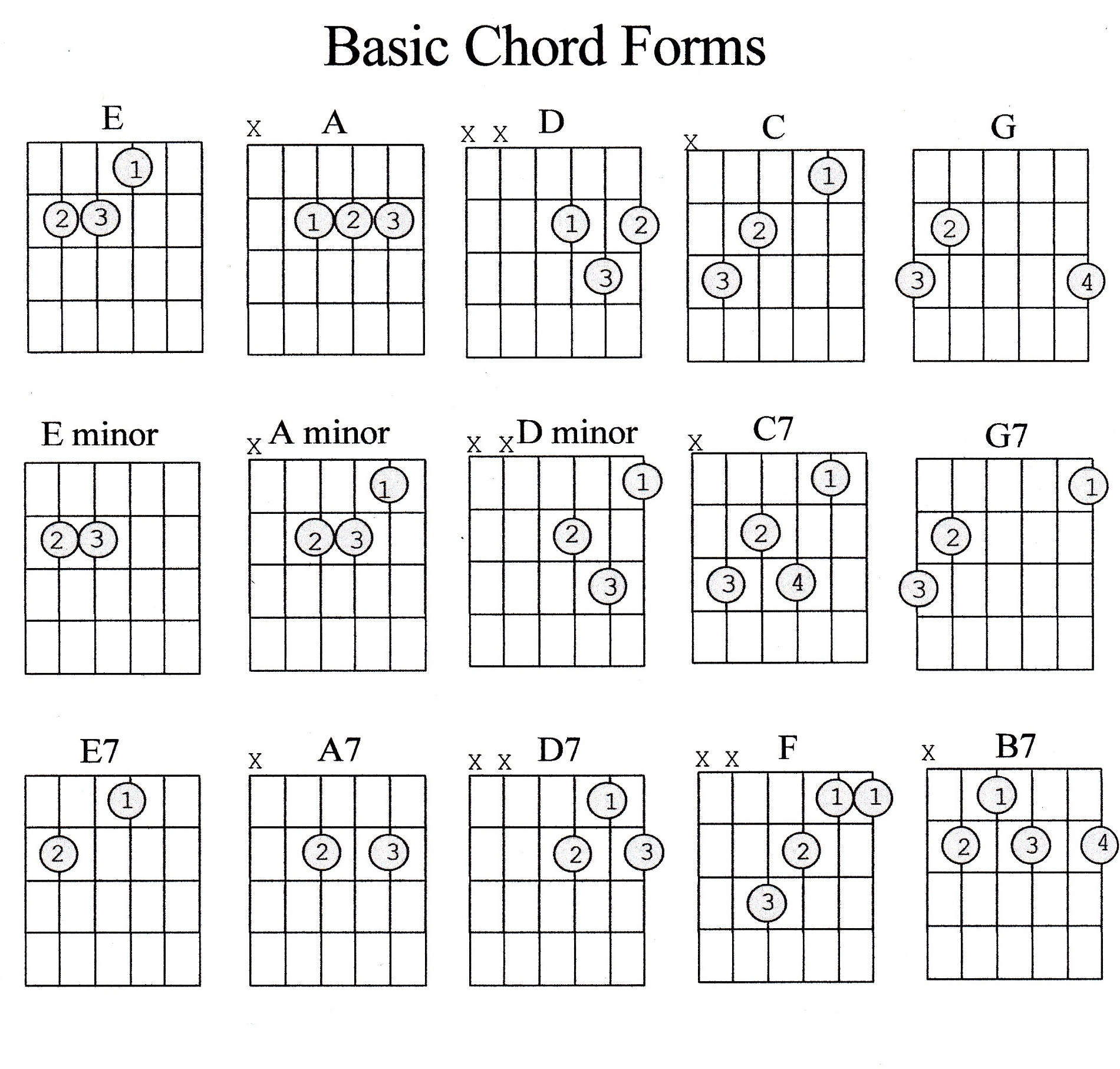 Basic Guitar Chords Guitar Chords Guide Sheets Activity Shelter