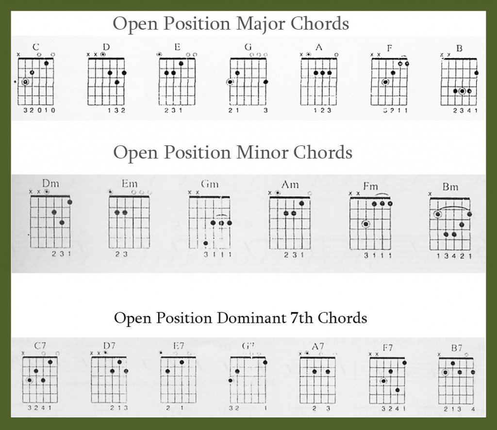 Basic Guitar Chords Learn Guitar Beginners Chords And Tips For Playing Spinditty