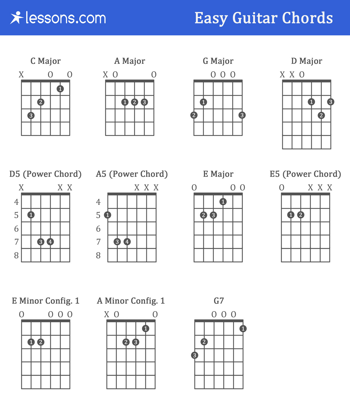 Basic Guitar Chords The 11 Easy Guitar Chords For Beginners With Charts Examples