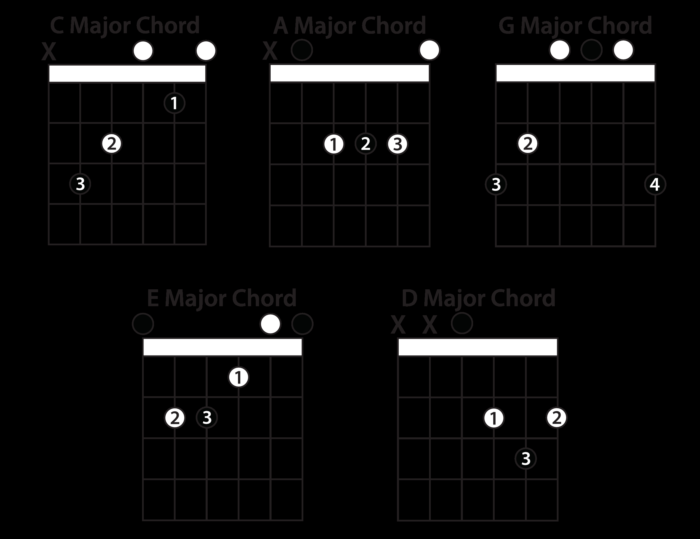 Basic Guitar Chords Turn 5 Chords Into 85 Chords Guitar Lesson
