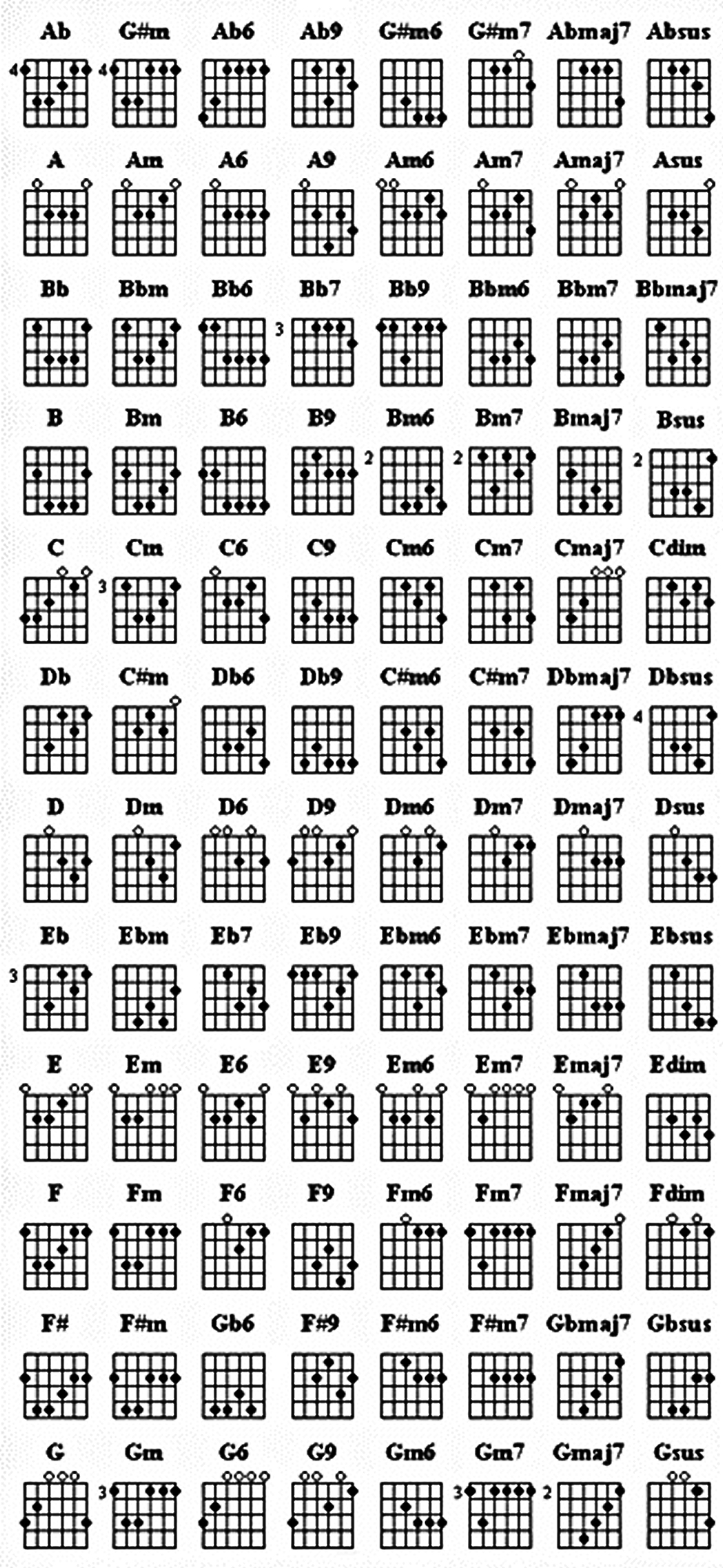 Bass Guitar Chords Template Bass Guitar Notes Chart Chart