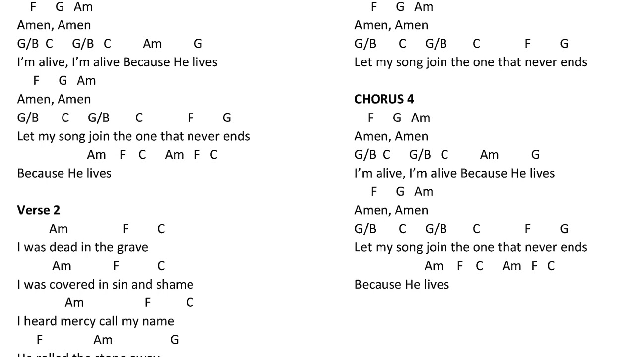 Because He Lives Chords Because He Lives Matt Maher Chords