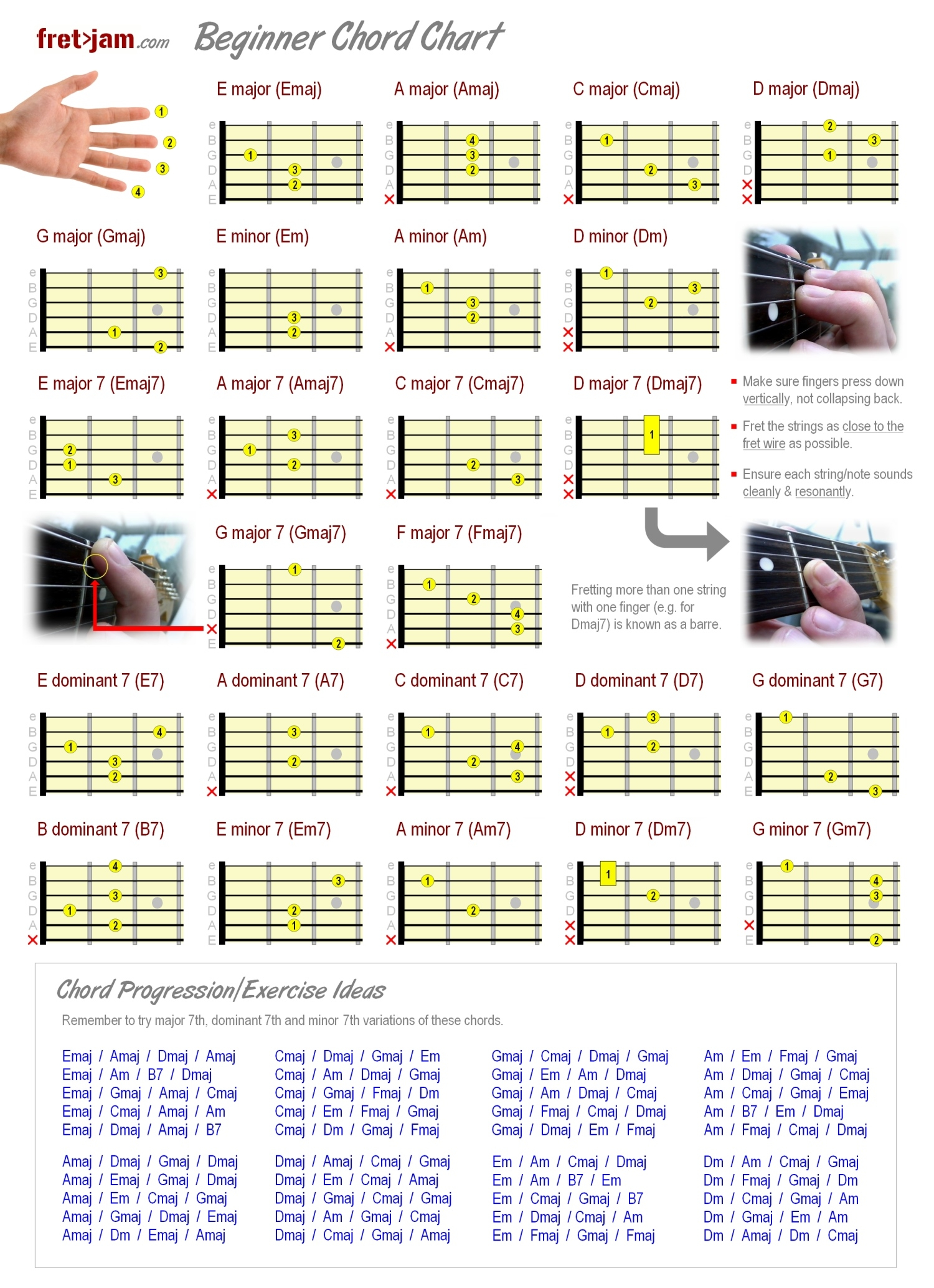 Beginner Guitar Chords Beginner Guitar Chord Chart Major Minor 7th Chords
