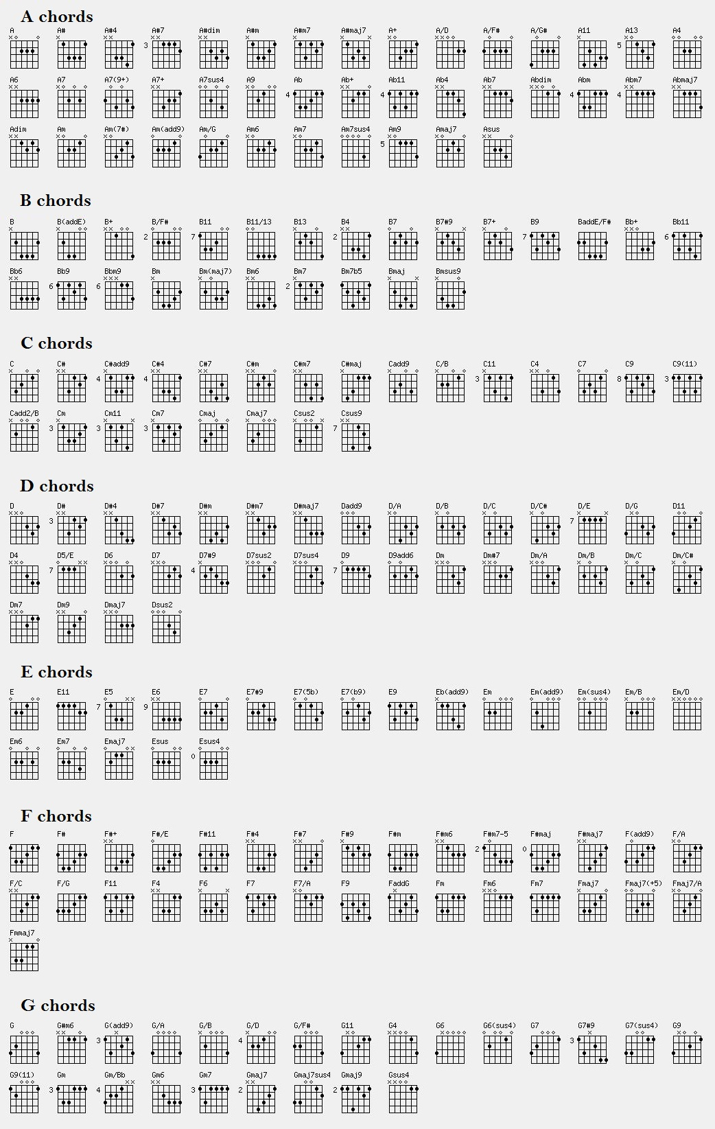 Beginner Guitar Chords Guitar Chords Chart Printable Guitar Chords Chart Gear Vault