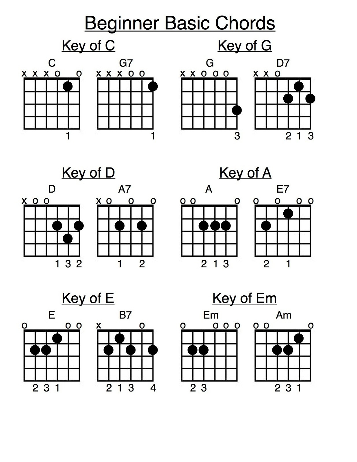 Beginner Guitar Chords How To Play Basic Guitar Chords For Beginners Yederberglauf