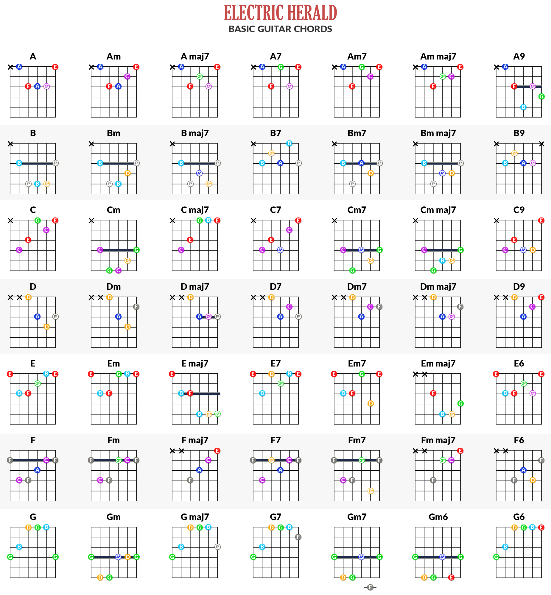 Beginner Guitar Chords Online Guitar Chords Chart Free App Electric Herald