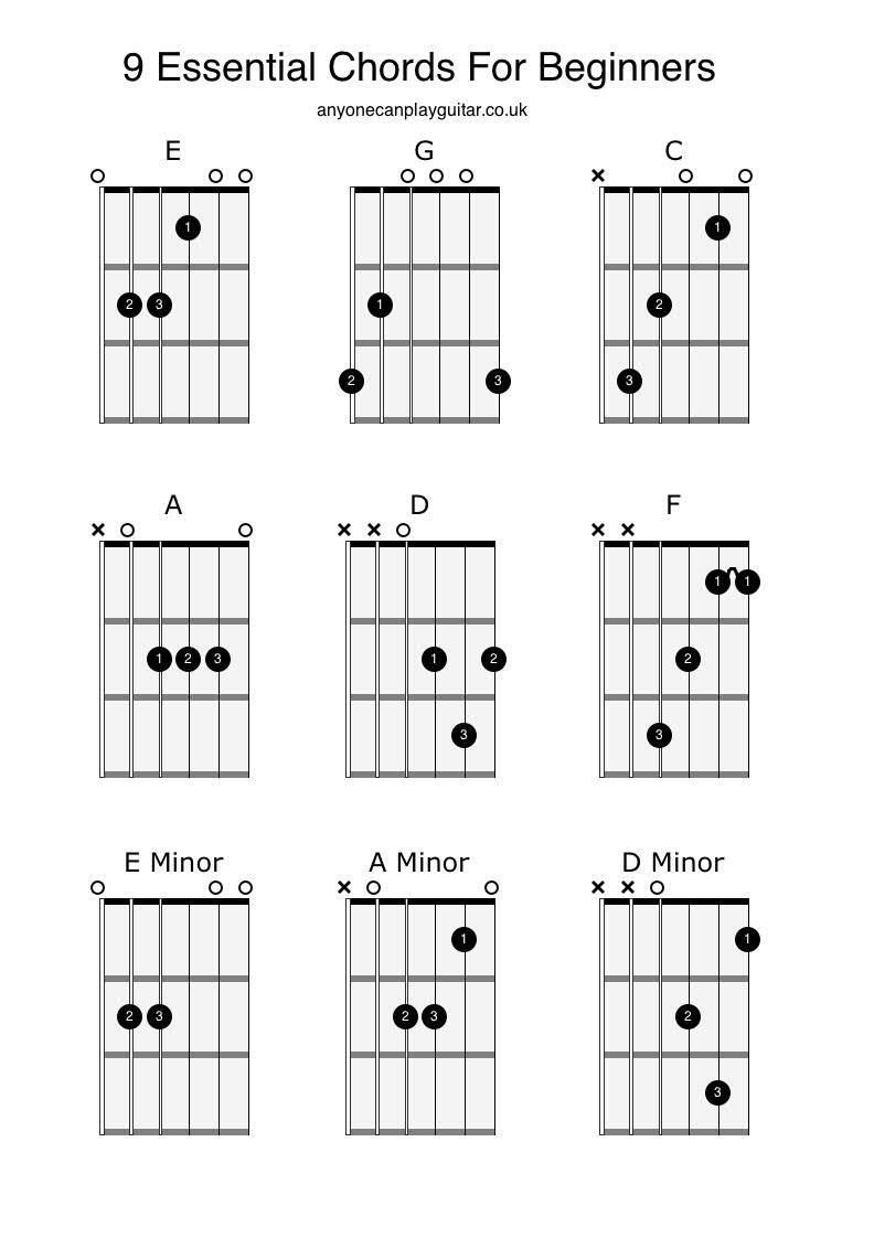 Beginner Guitar Chords Open Chords For Beginners Anyone Can Play Guitar