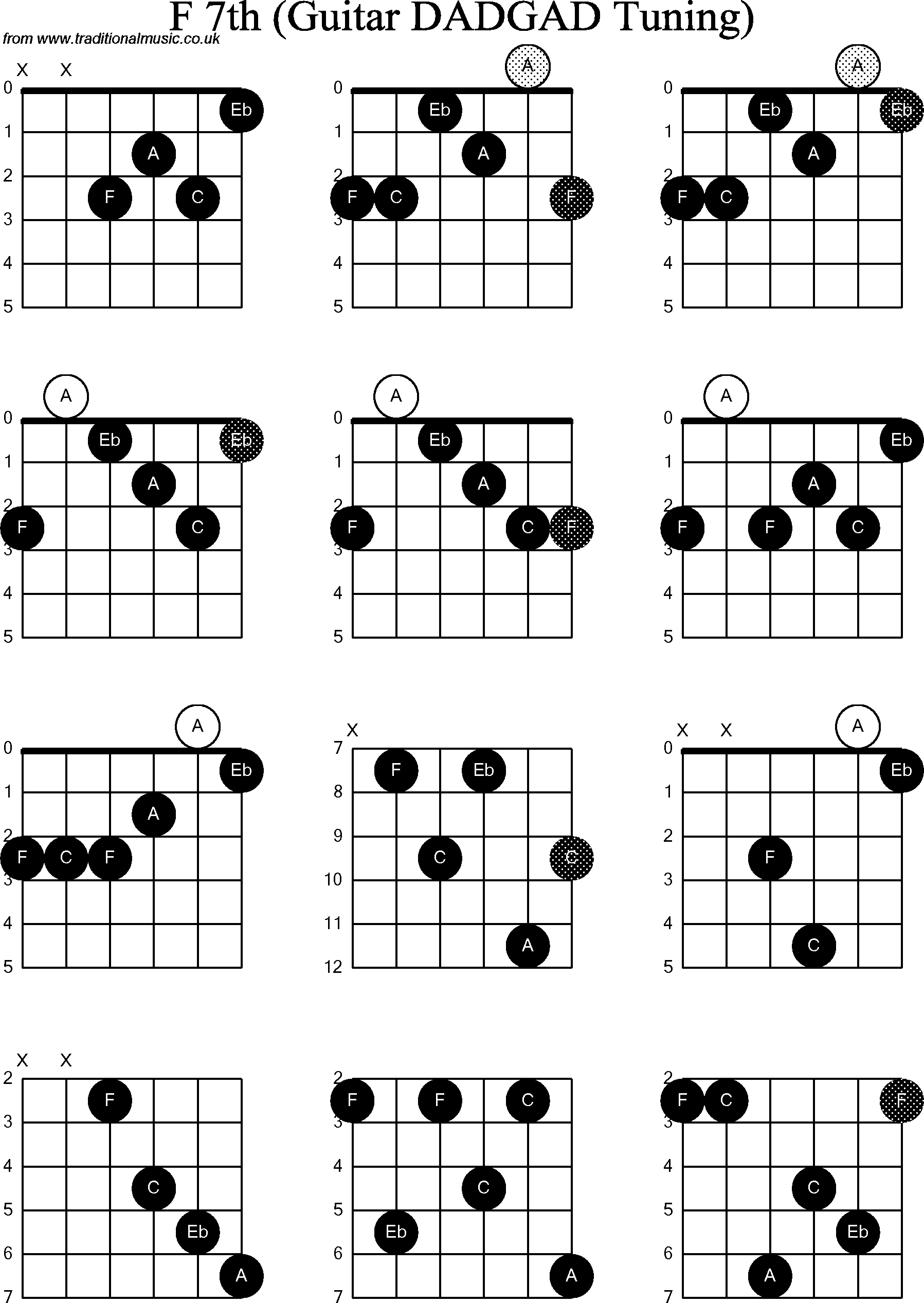 Bm Chord Guitar 45 Guitar Chord Chart Bm Chord Guitar Bm Chart